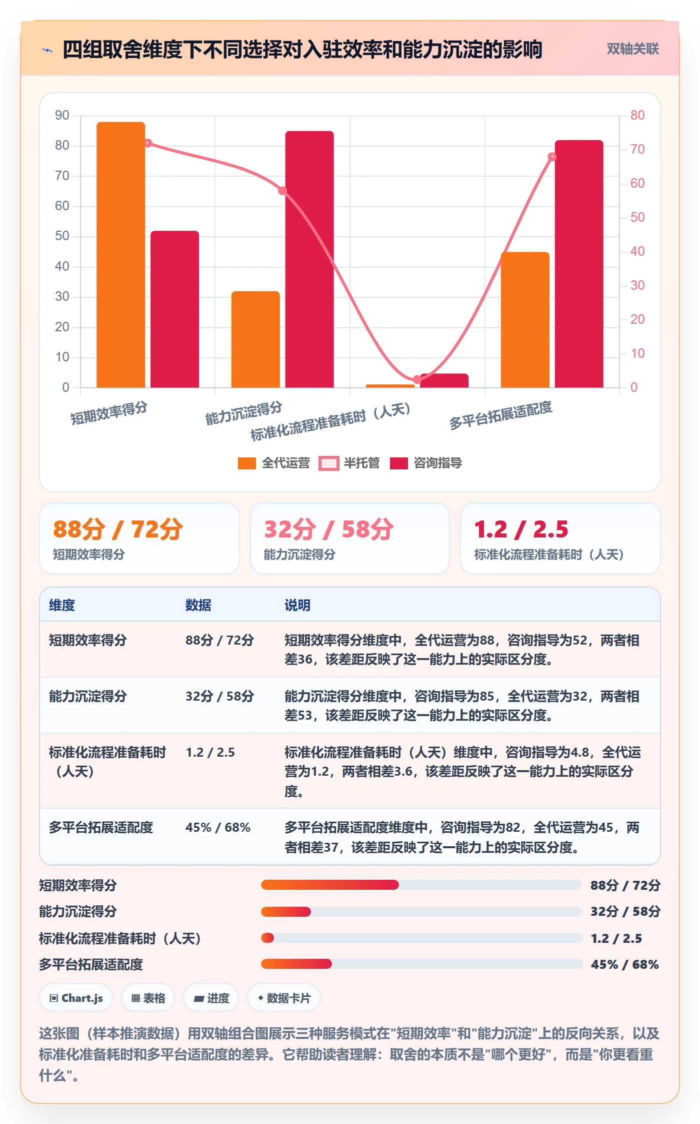 跨境电商一站式服务业务拆解：平台入驻为什么影响团队协同