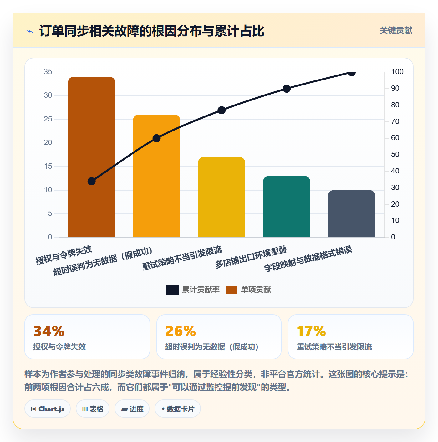 erp跨境电商业务拆解：订单同步为什么影响账号安全