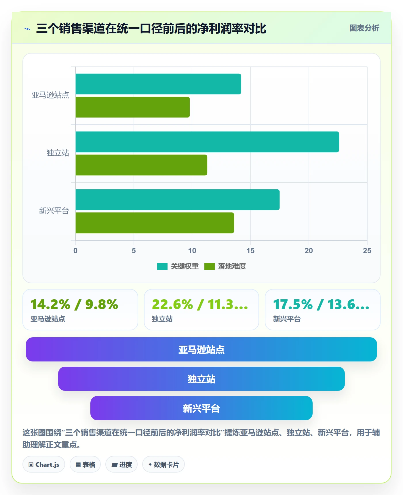 跨境电商运营标准化管理全解析：重点看懂数据复盘