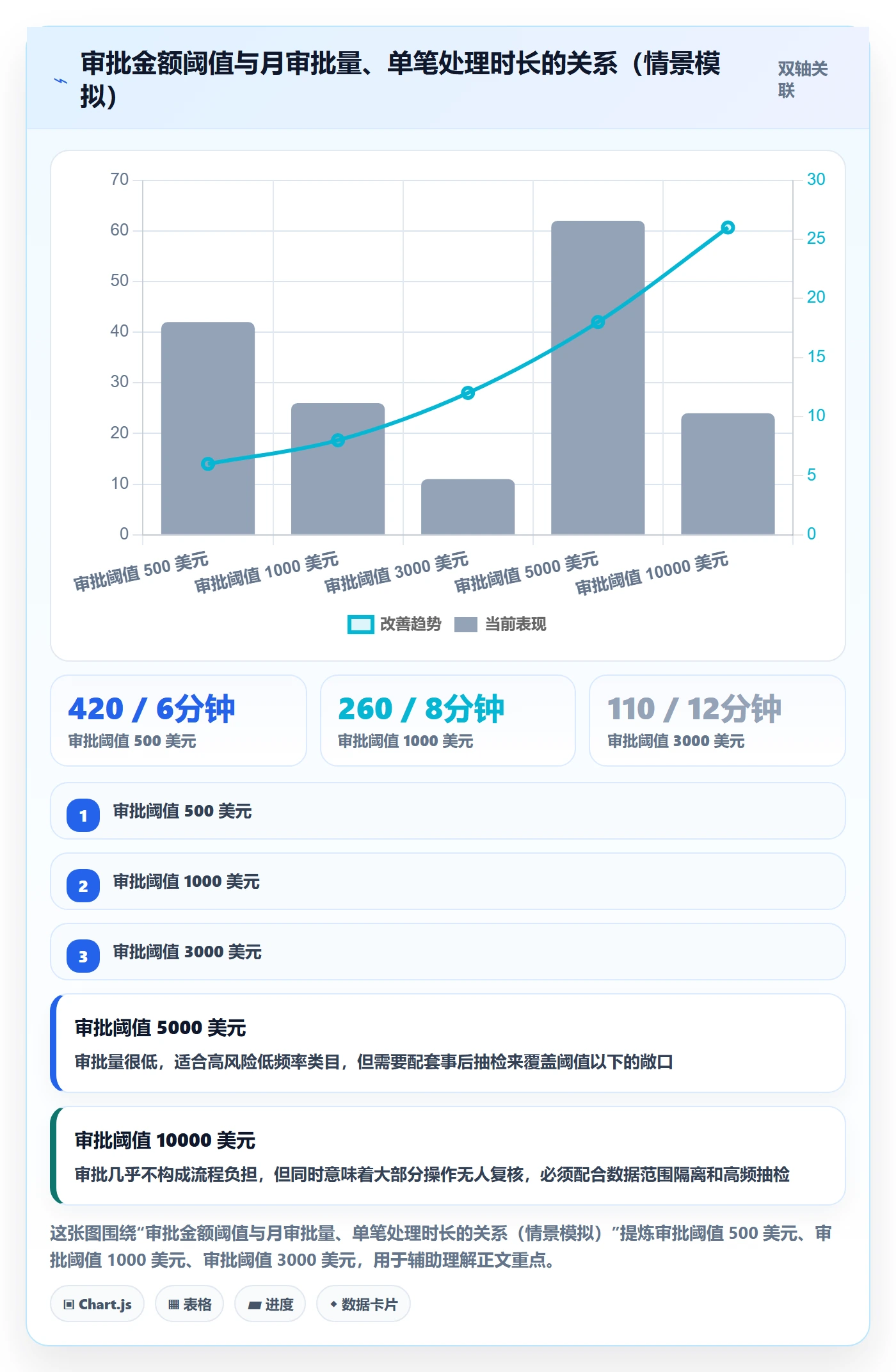 erp跨境电商基础课：权限管理相关的自动化方案一次讲透
