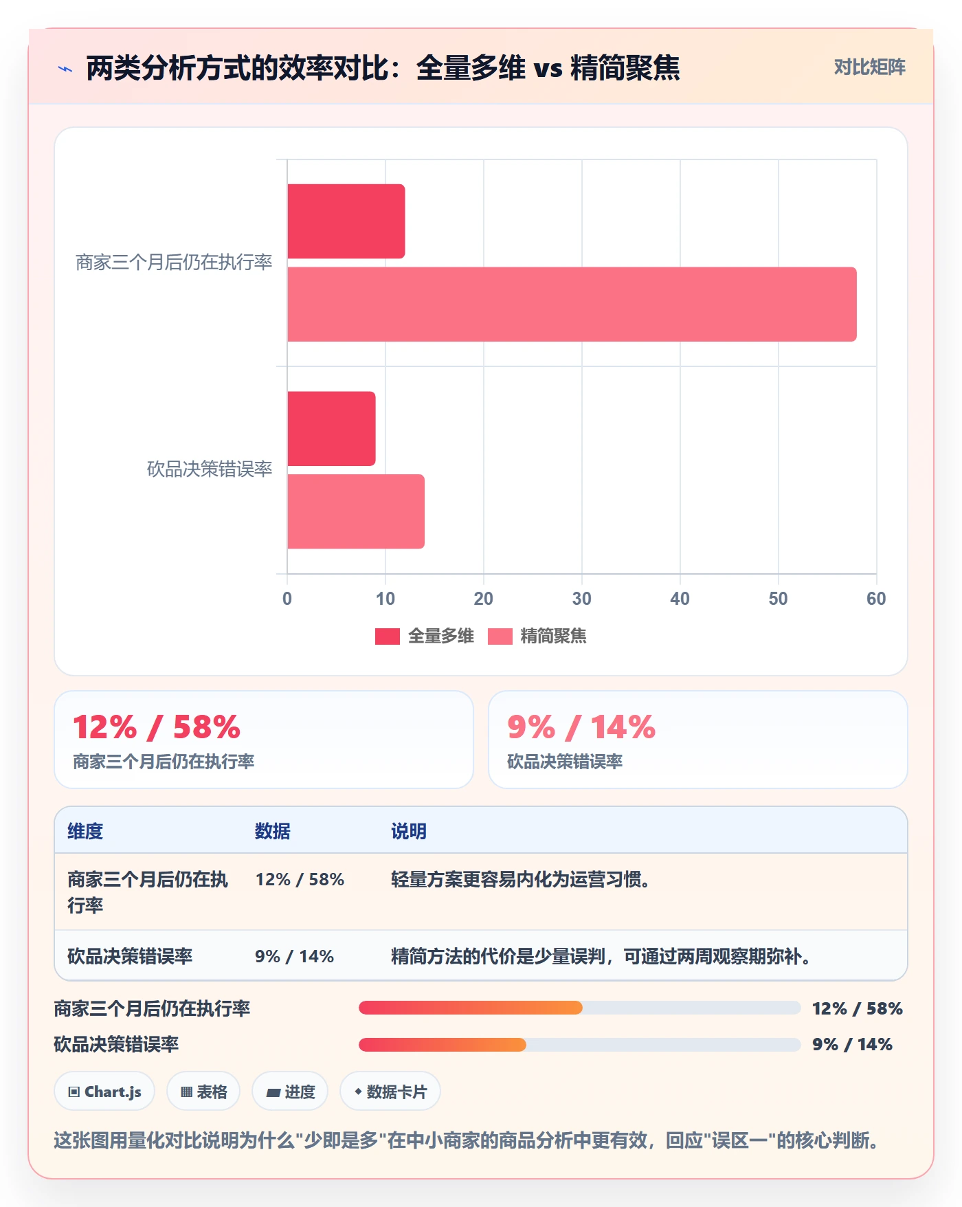 商品分析实践指南:组合优化的中小商家怎样更有效