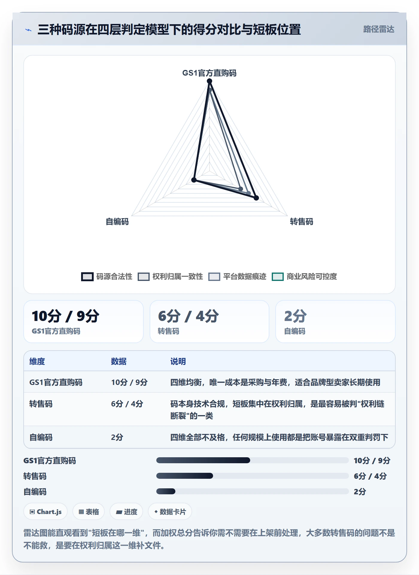 UPC码落地清单：重复码排查相关的平台规则事项