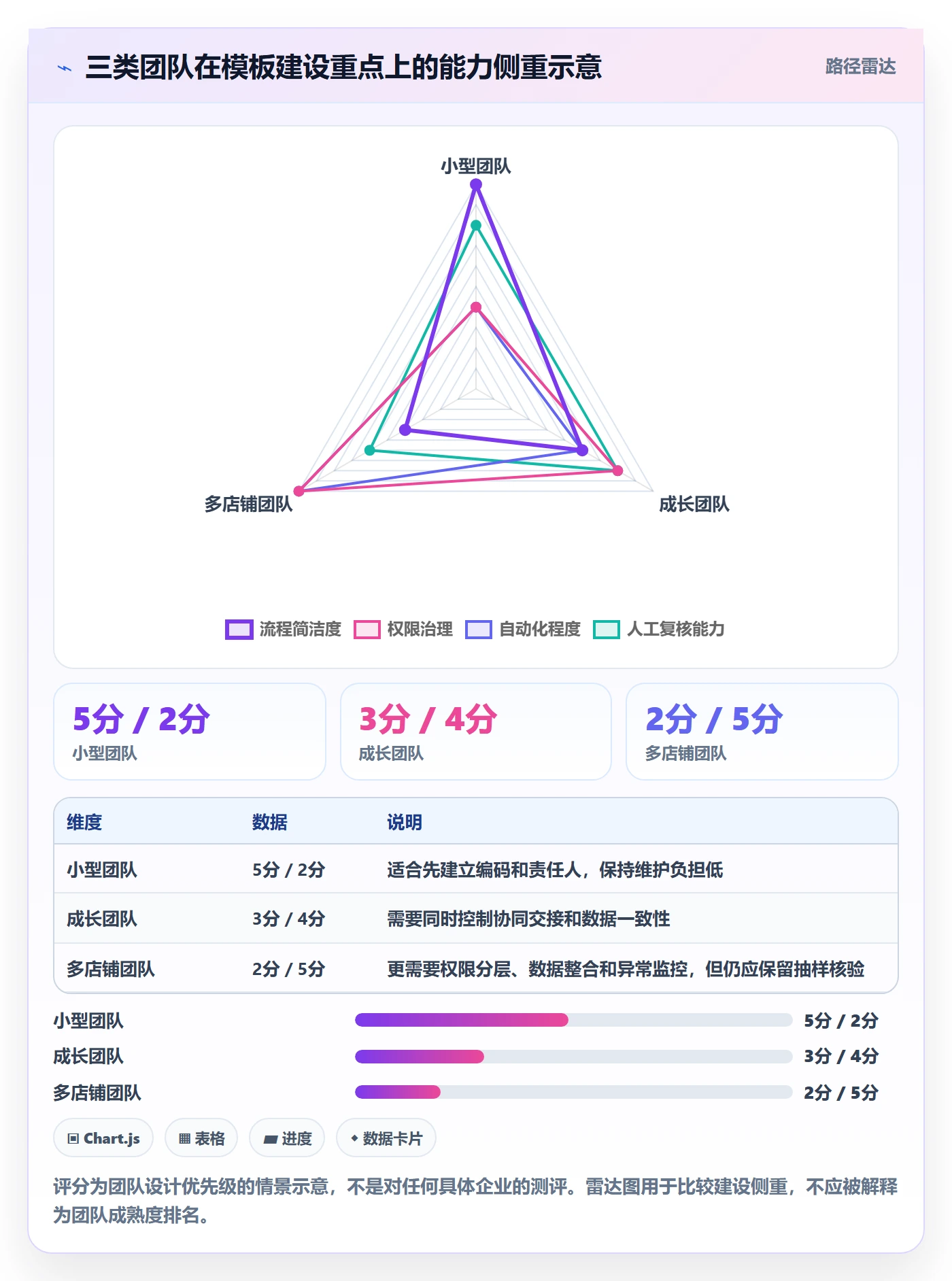 temu管理模板：围绕平台入驻开展系统搭建