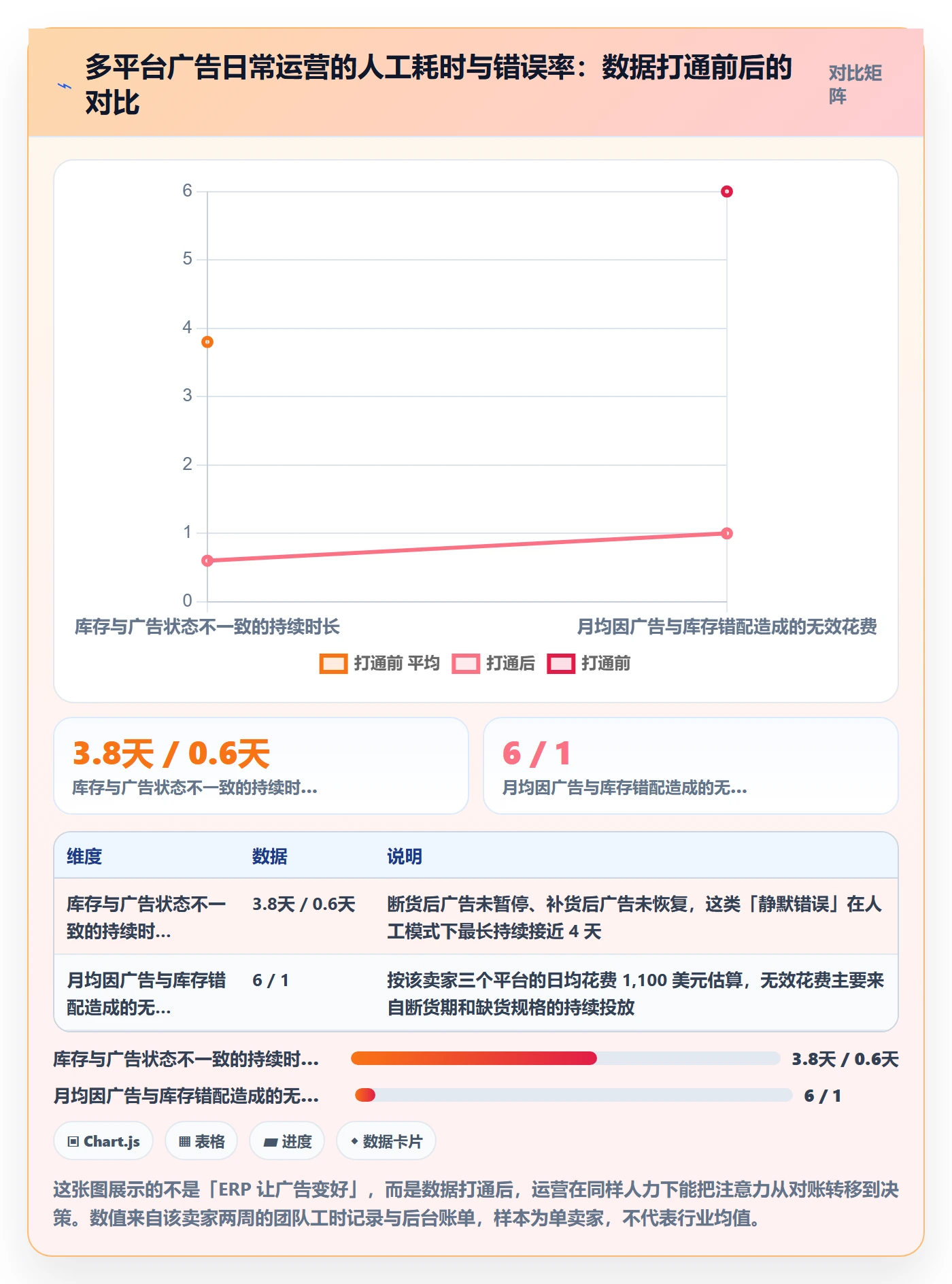 erp跨境电商场景解析：多平台刊登中的广告投放怎么处理