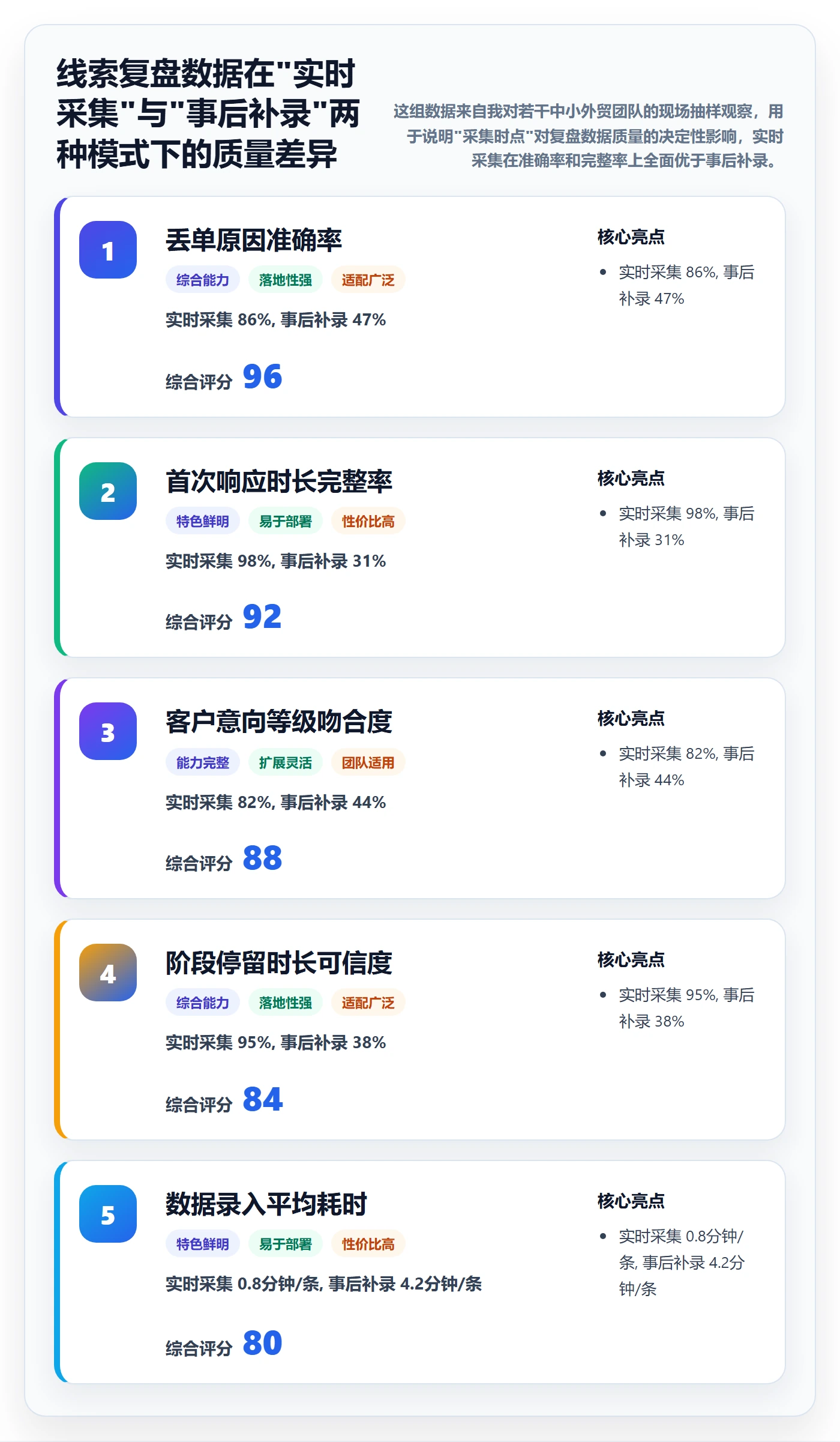 外贸数据分析平台配置指南：销售线索需要哪些数据复盘设置