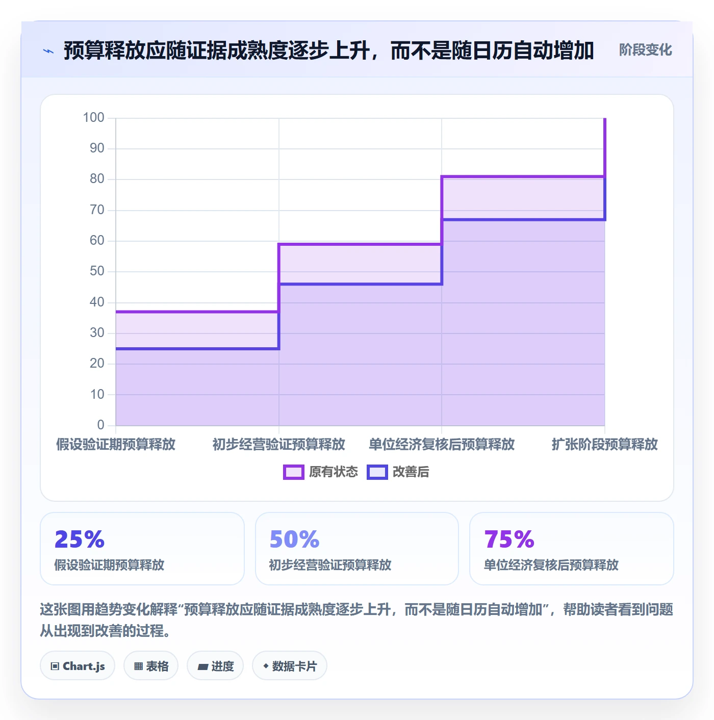 跨境电商实用方法：围绕本地化运营建立年度规划