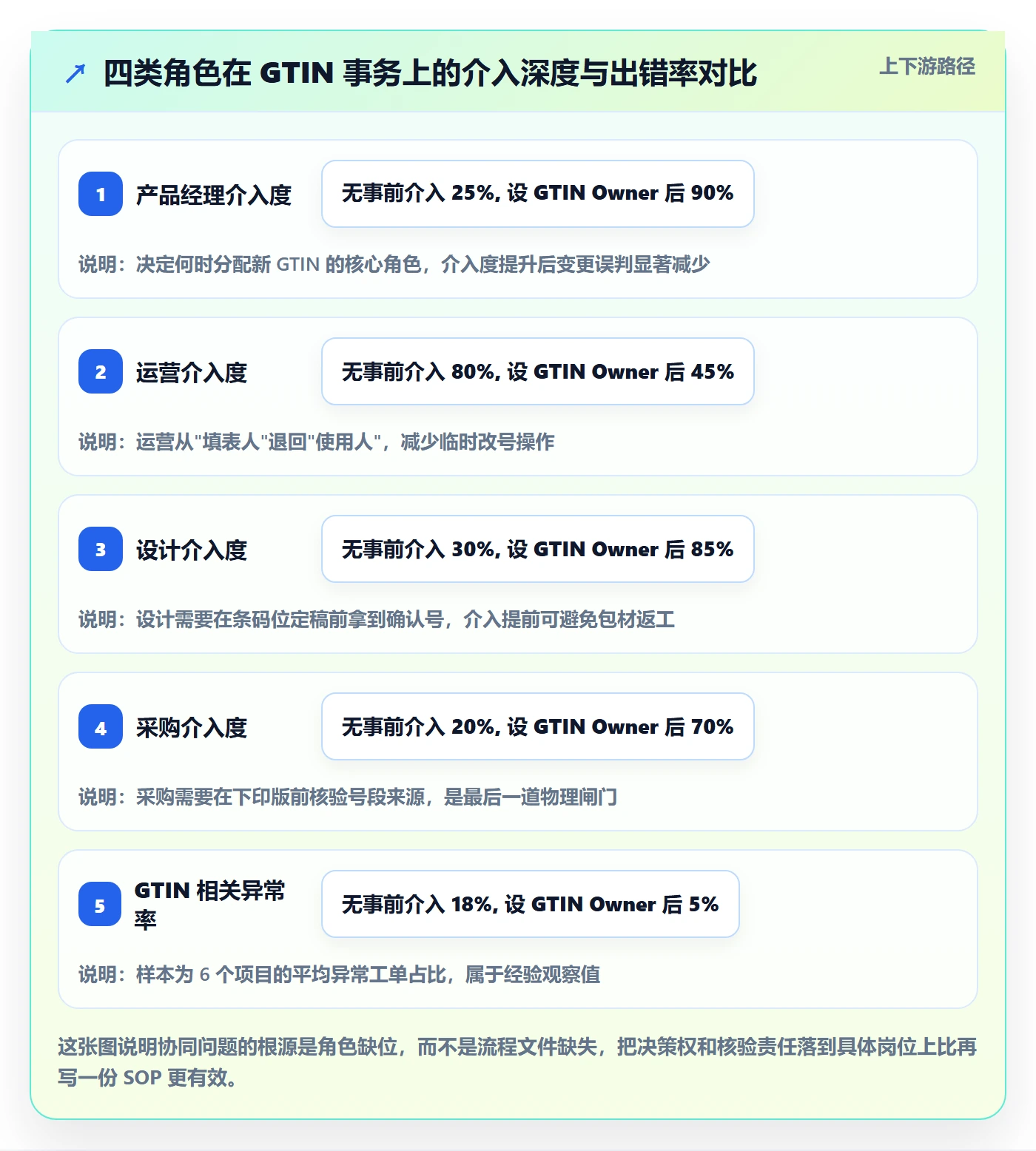 UPC码使用技巧：GS1注册对应的团队协同方法