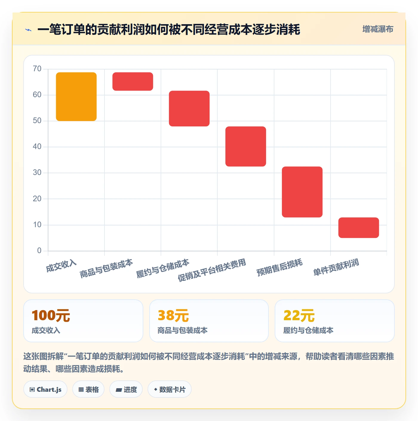 temu优化清单：履约物流与市场调研的关键动作