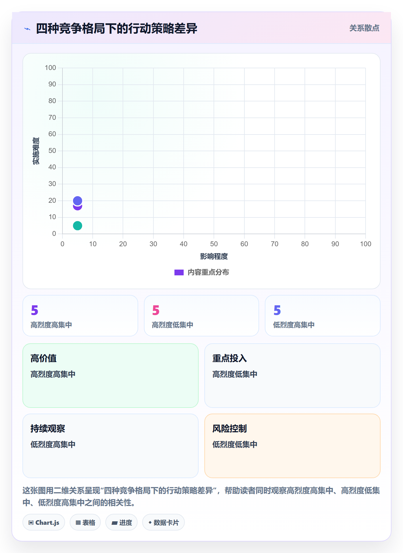 商品分析实践指南：竞争强度的常见误区怎样更有效