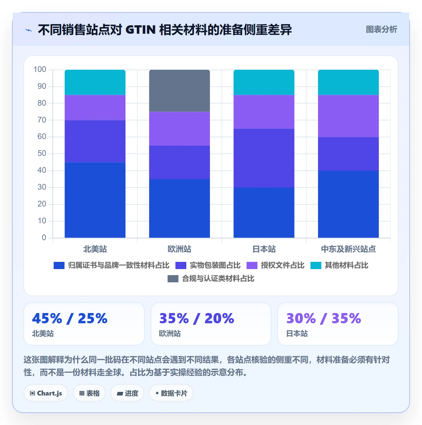 UPC码基础课：平台审核相关的日常管理一次讲透
