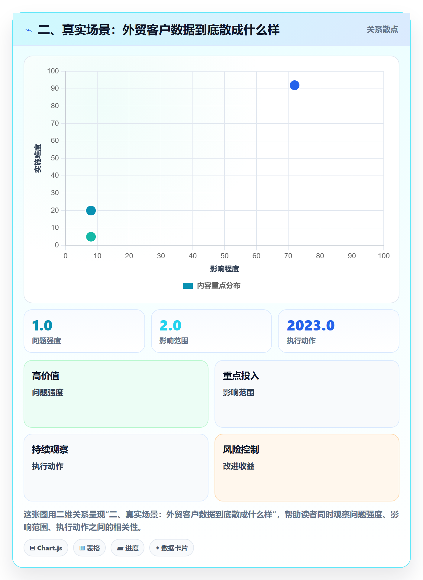 二、真实场景：外贸客户数据到底散成什么样