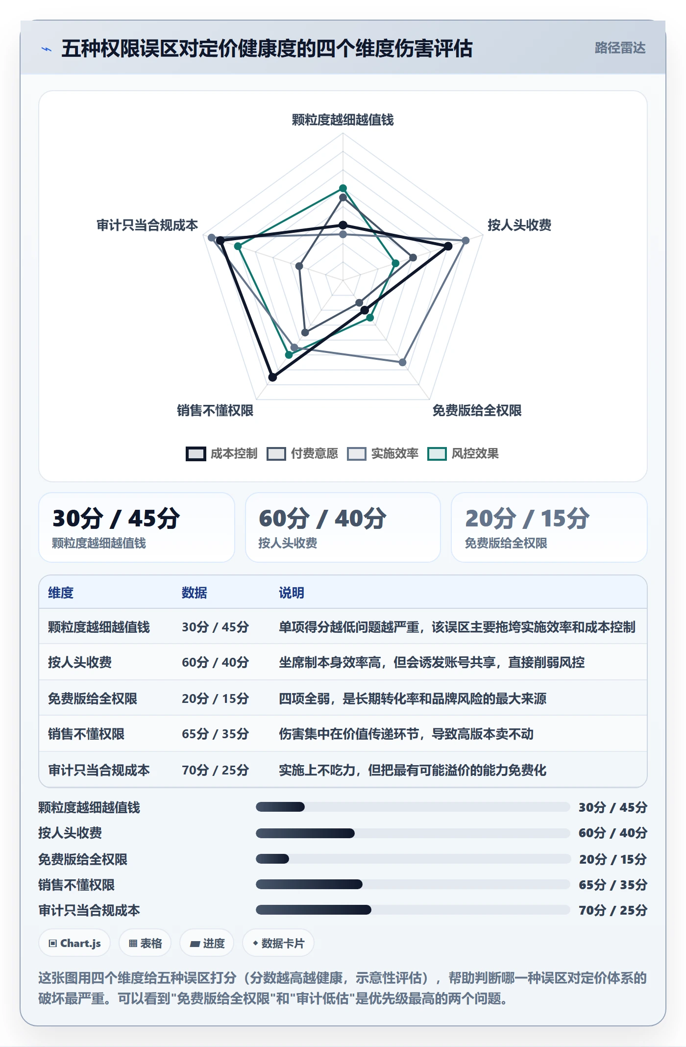 erp跨境电商实践指南：权限管理的定价策略怎样更有效