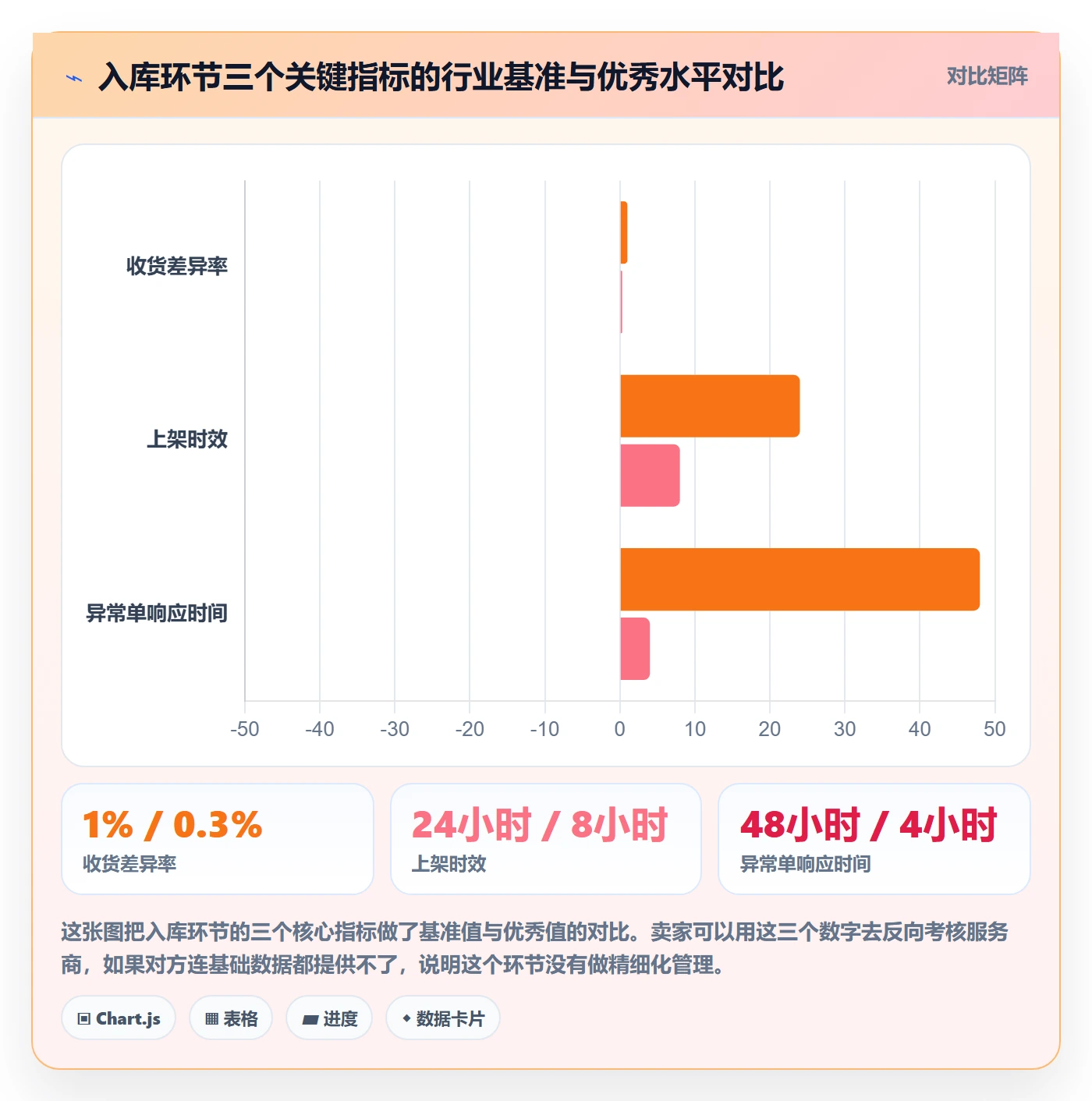 跨境电商一站式服务执行标准：仓储物流环节如何体现精细化运营