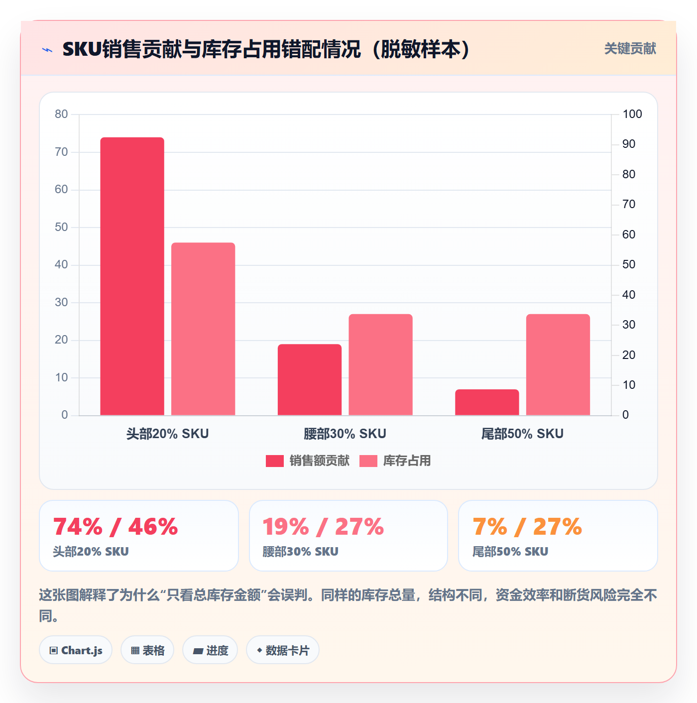 跨境电商运营运营框架：把库存计划纳入日常管理
