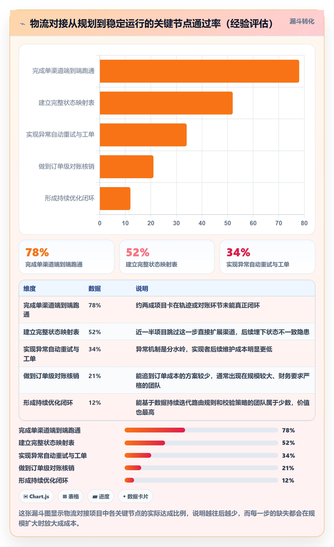erp跨境电商落地清单：物流对接相关的自动化方案事项