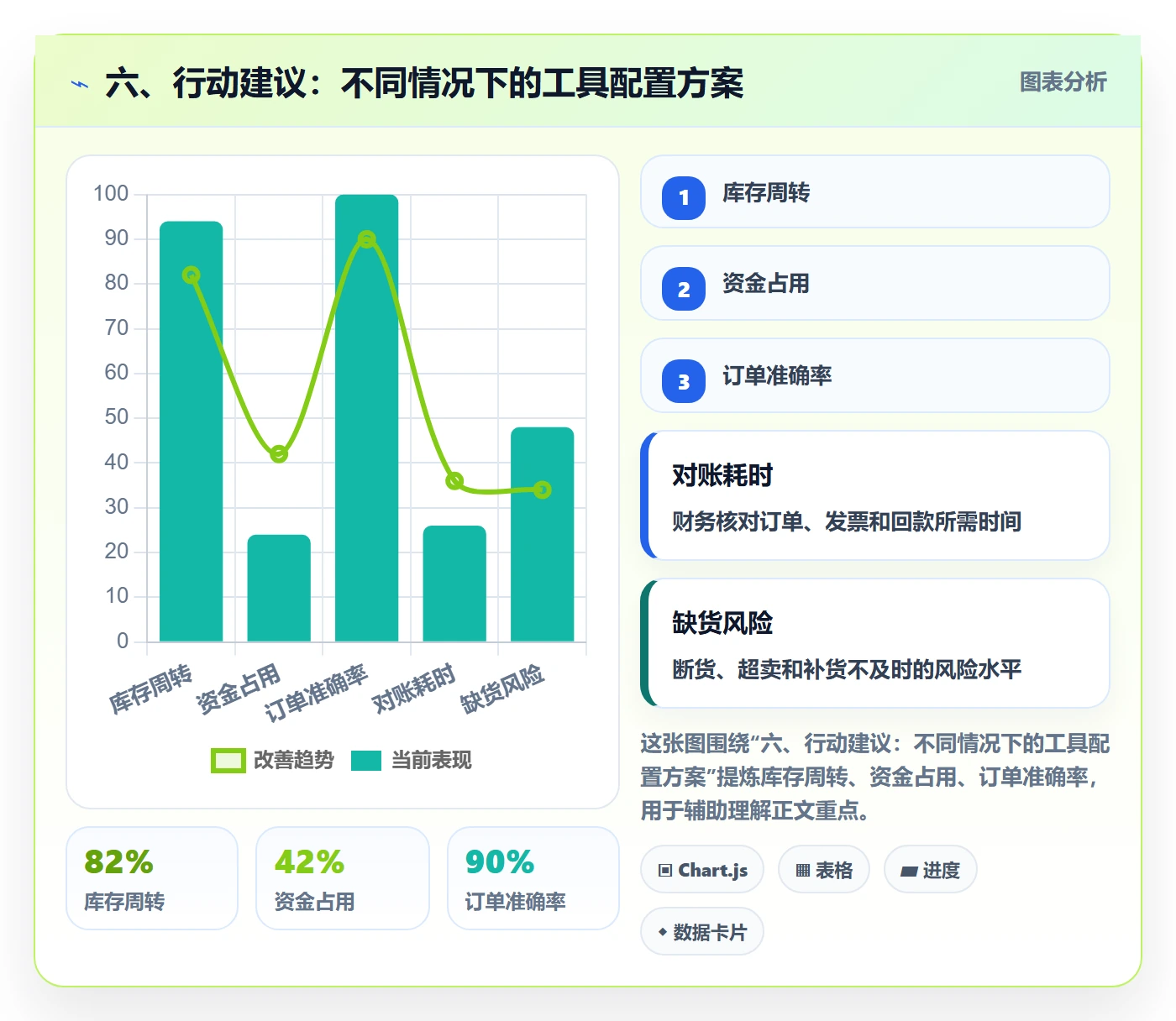 六、行动建议：不同情况下的工具配置方案