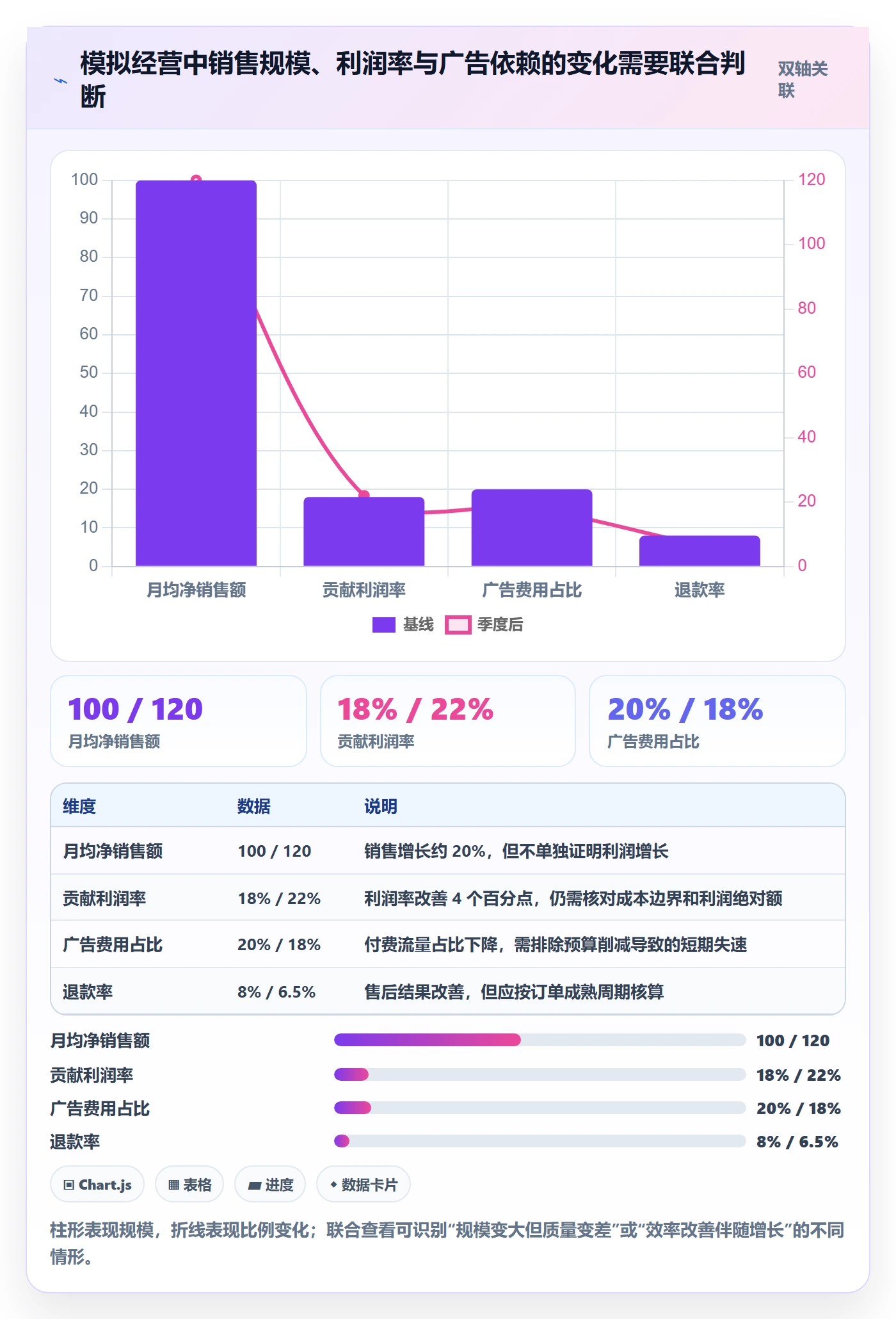 跨境电商管理要点：品牌增长的绩效考核如何设计