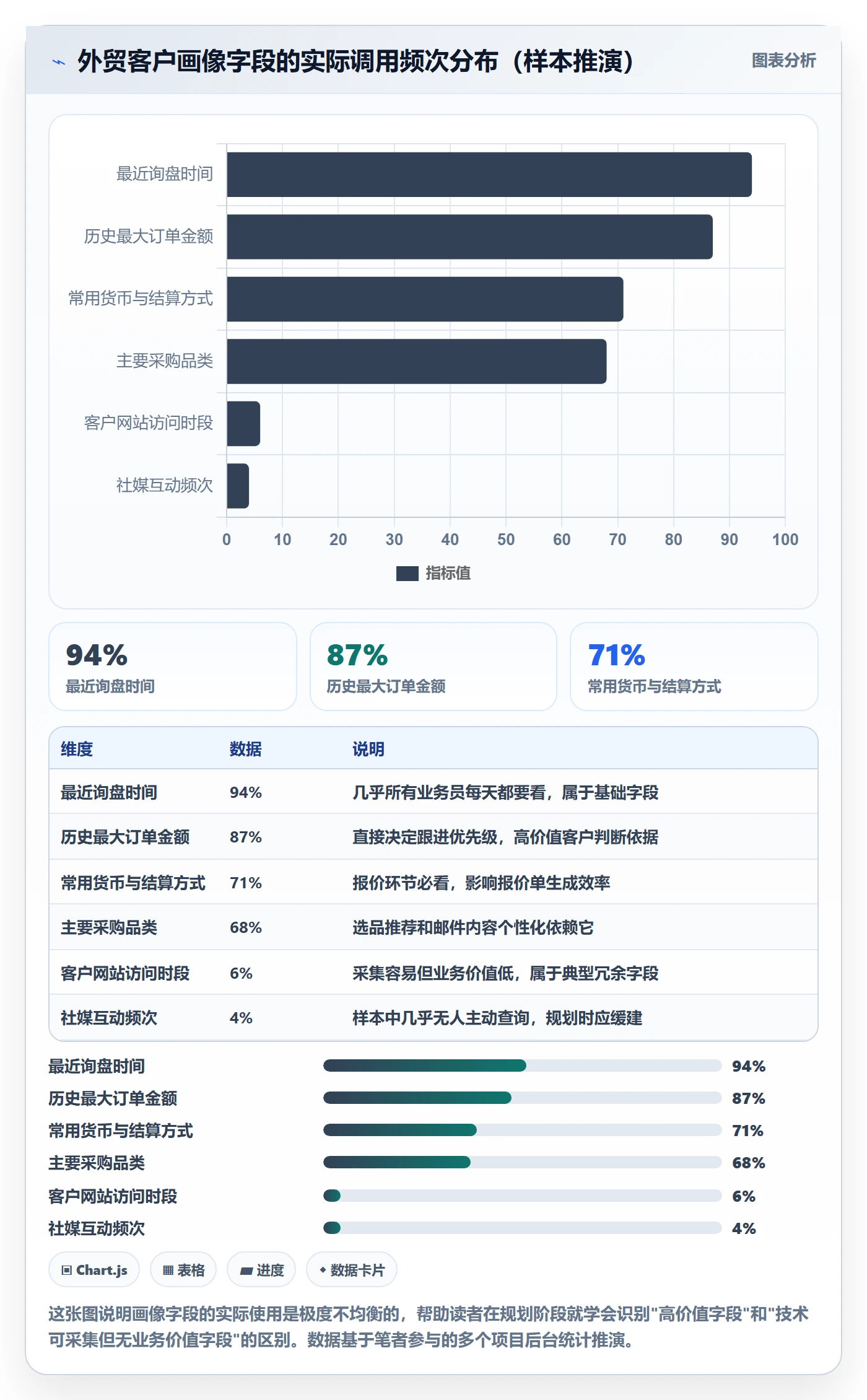 外贸数据分析平台规划方法：客户画像与常见误区如何衔接