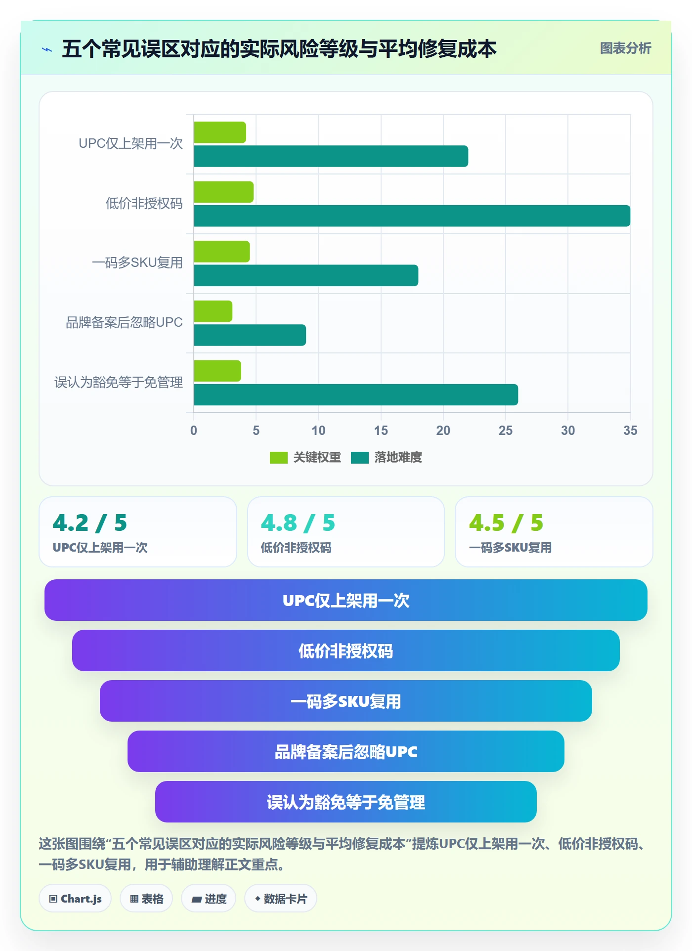 UPC码场景解析：合规风险中的标准化管理怎么处理