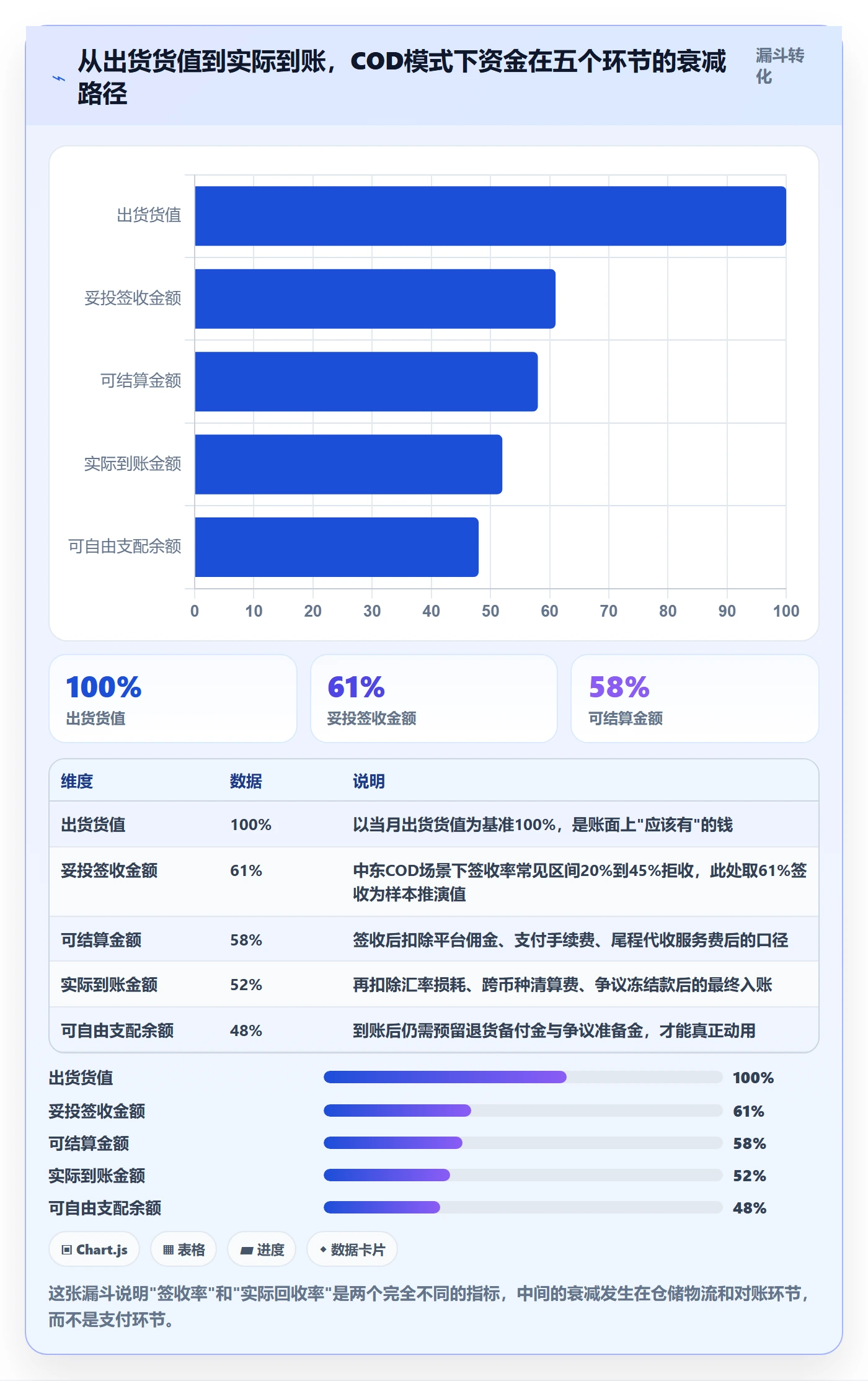 跨境电商一站式服务实施路径：仓储物流如何完成回款管理