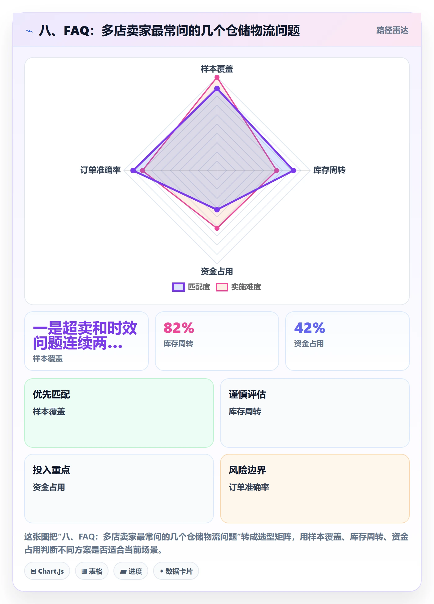 八、FAQ：多店卖家最常问的几个仓储物流问题