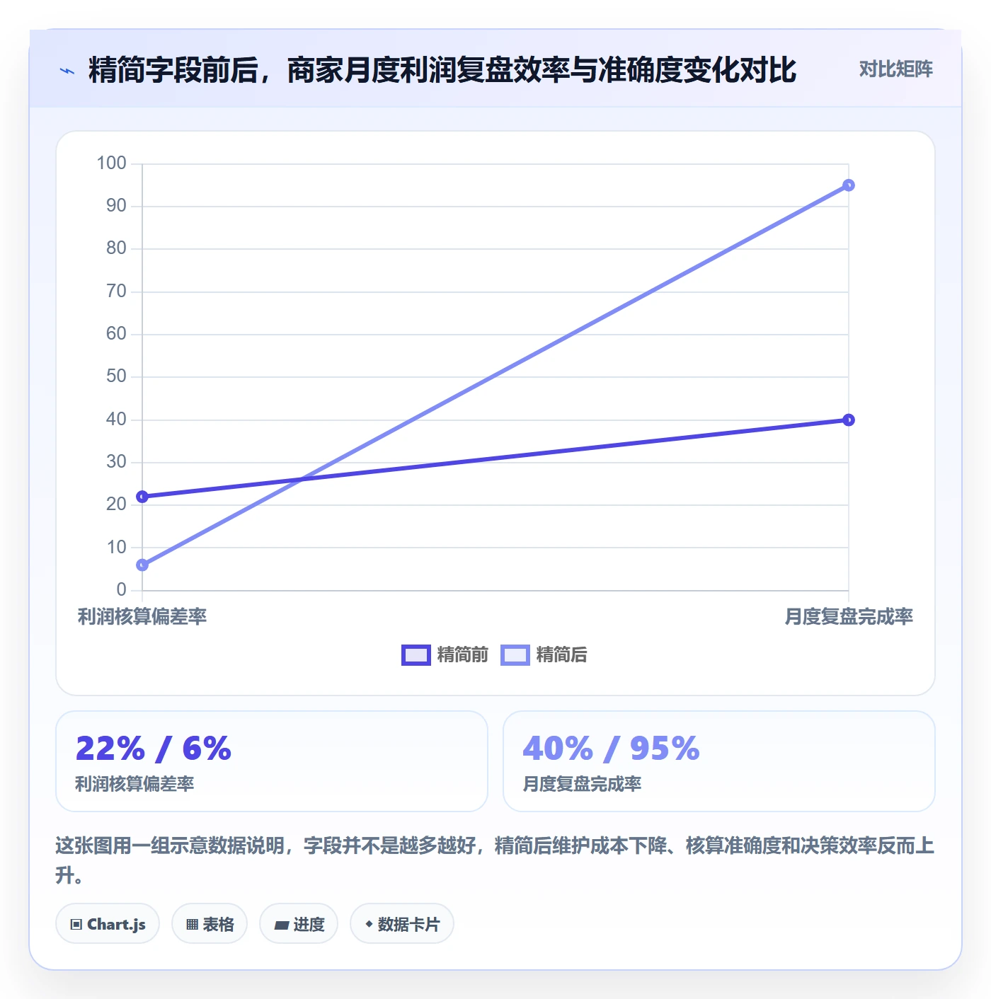 商品分析配置指南：利润空间需要哪些中小商家设置
