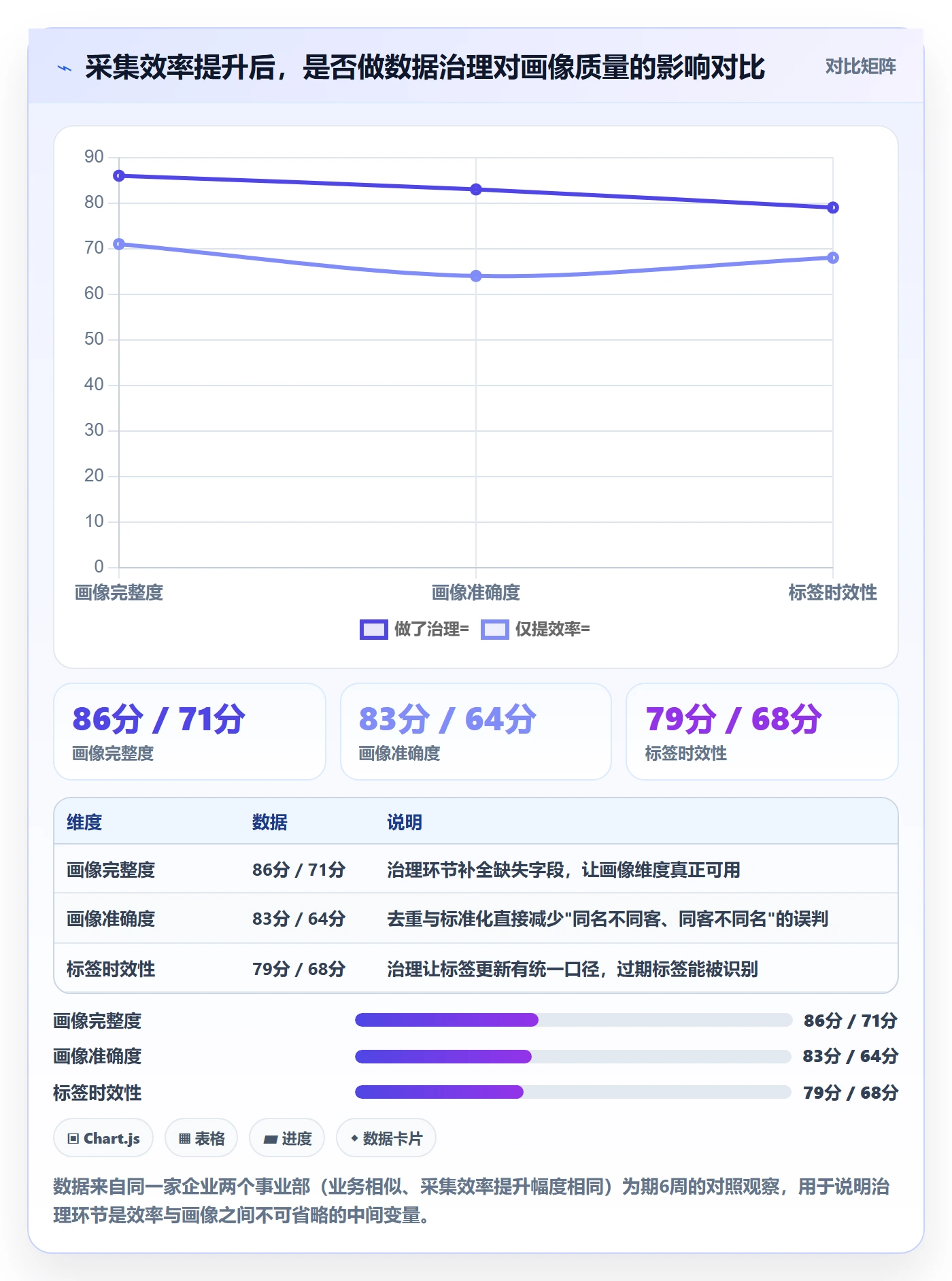 外贸数据分析平台升级方案:用效率提升改善客户画像