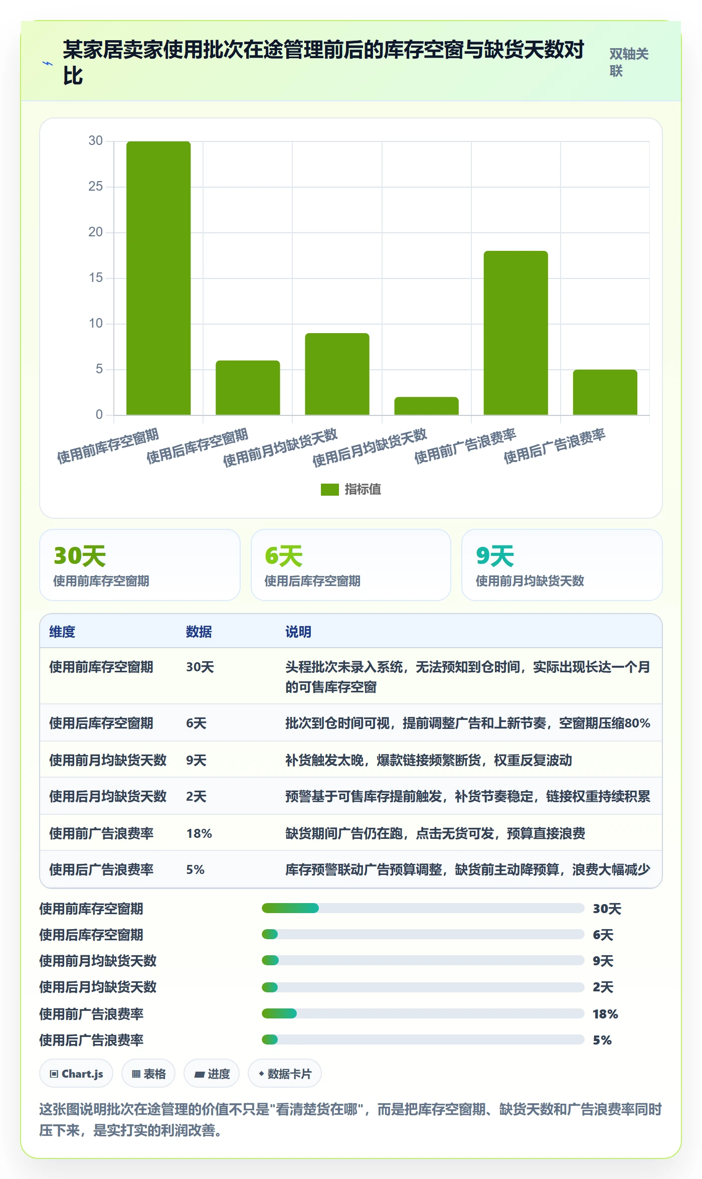 erp跨境电商进阶课:围绕库存管理完善增长策略