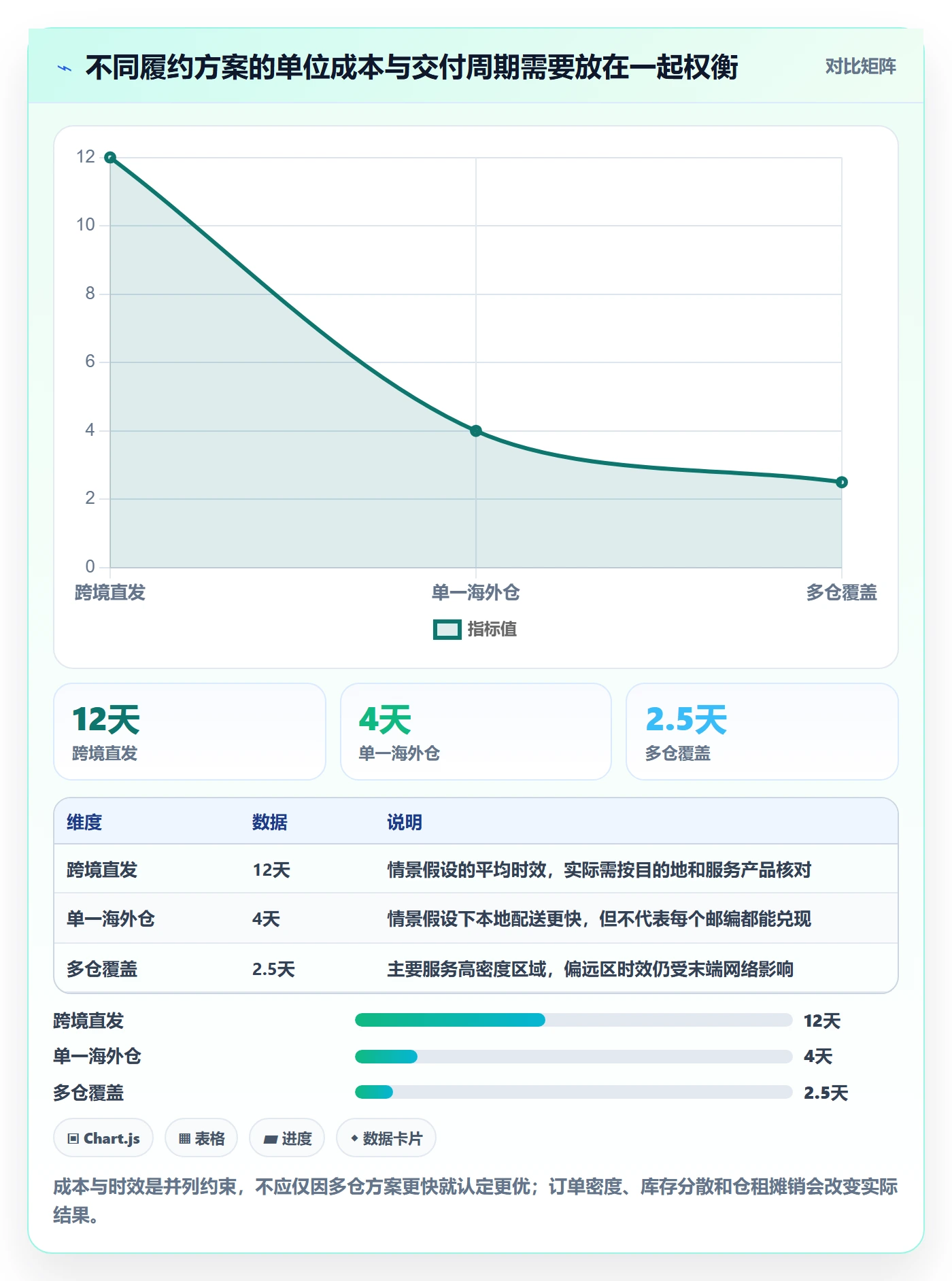 跨境电商基础课：市场选择相关的海外仓管理一次讲透
