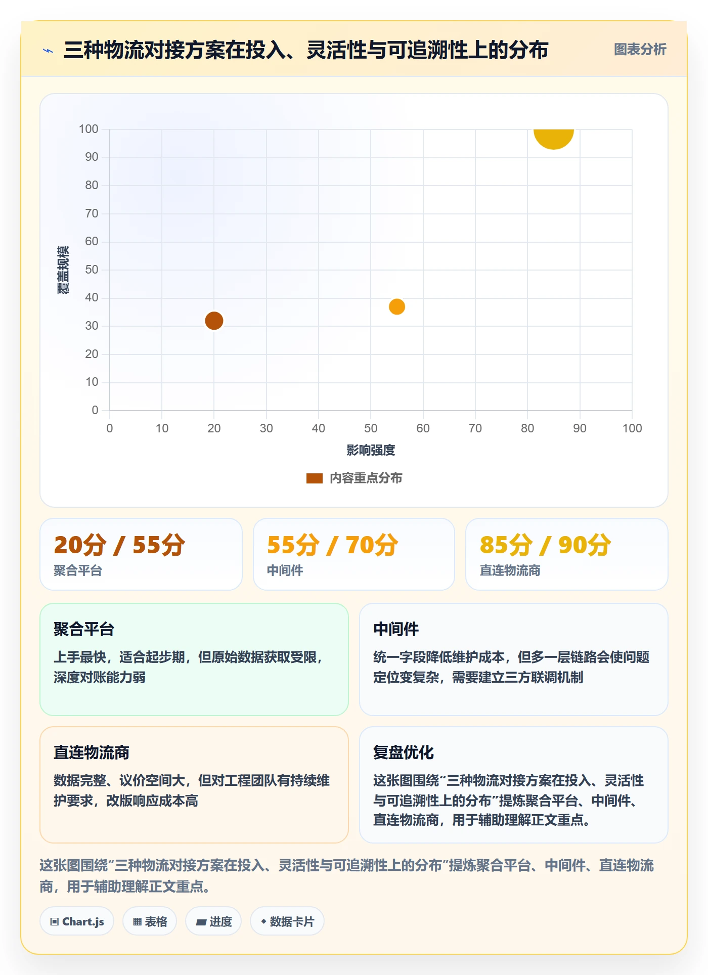 erp跨境电商实战复盘：从物流对接验证实操教程效果