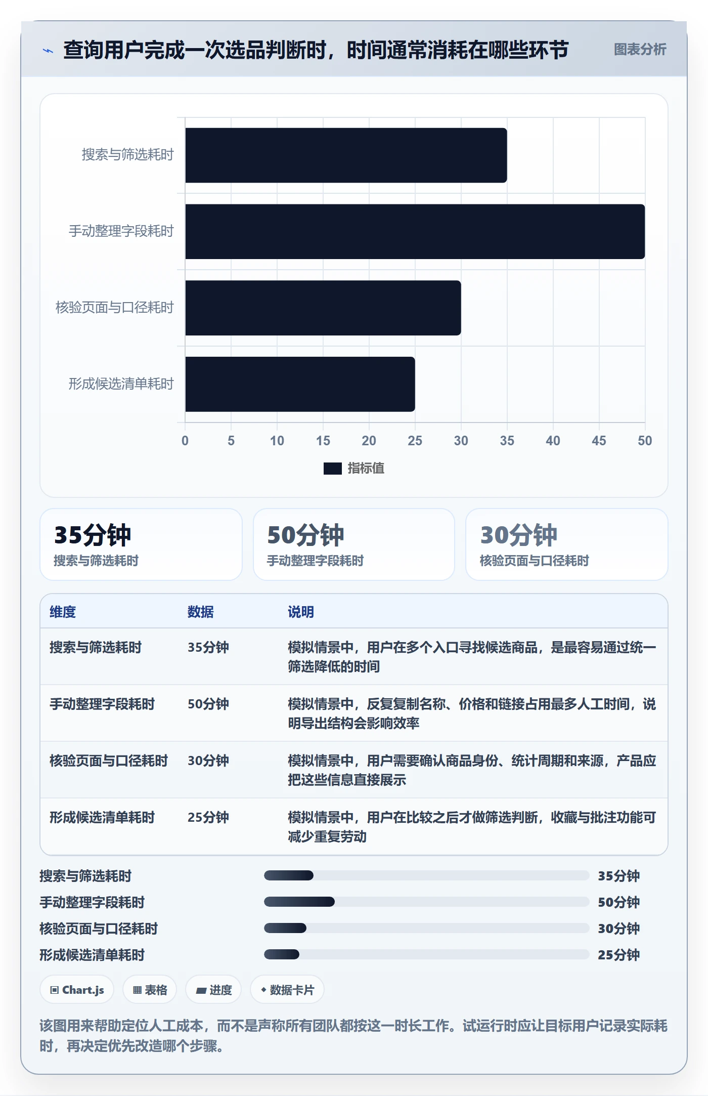 电商数据查询网站怎么落地？从平台榜单讲清系统搭建