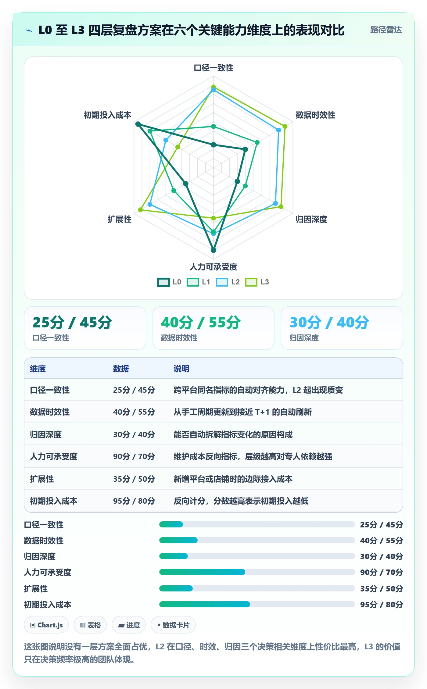 跨境电商运营决策指南：用工具对比判断数据复盘方案