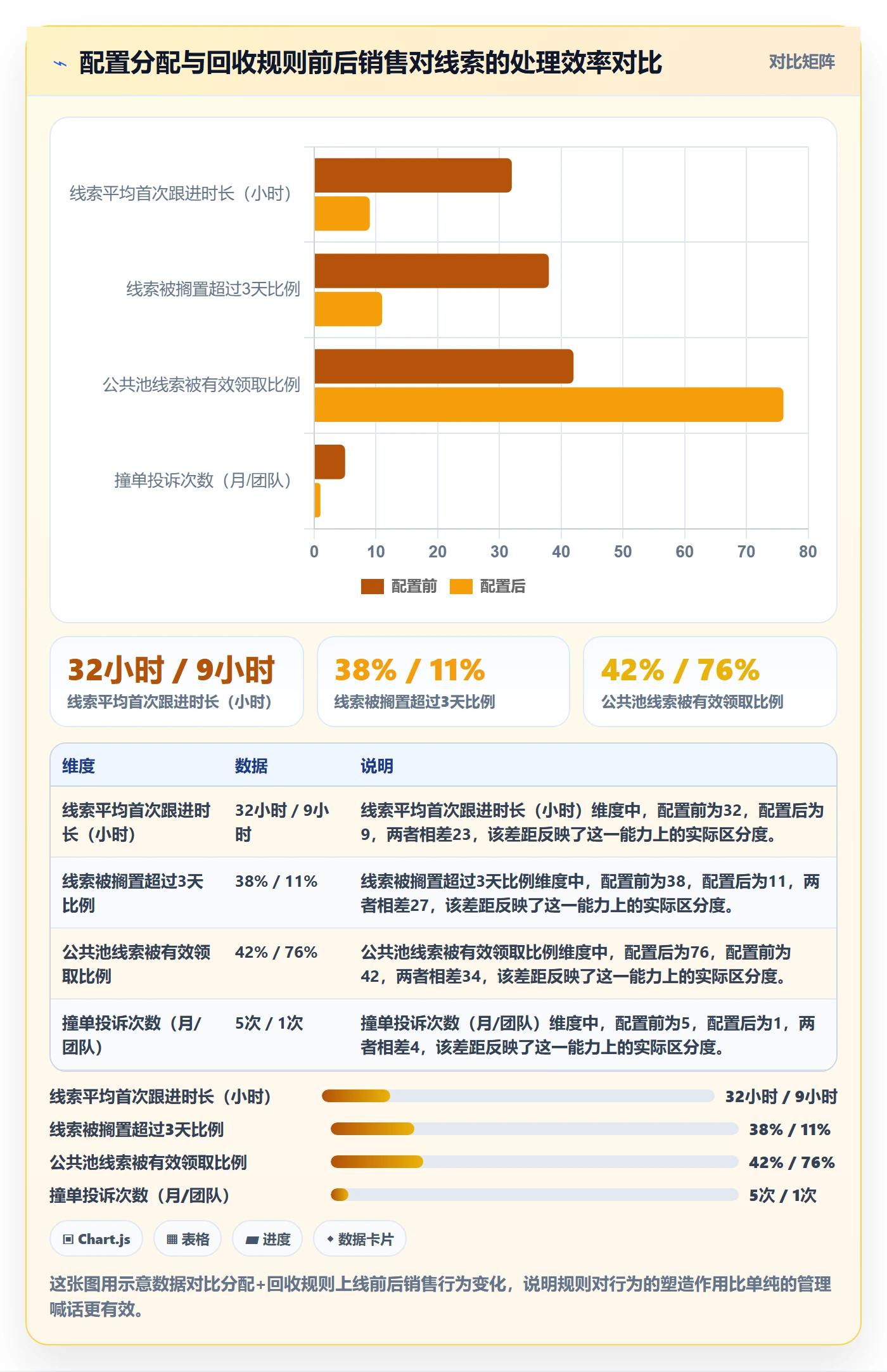 外贸数据分析平台配置指南：销售线索需要哪些平台规则设置