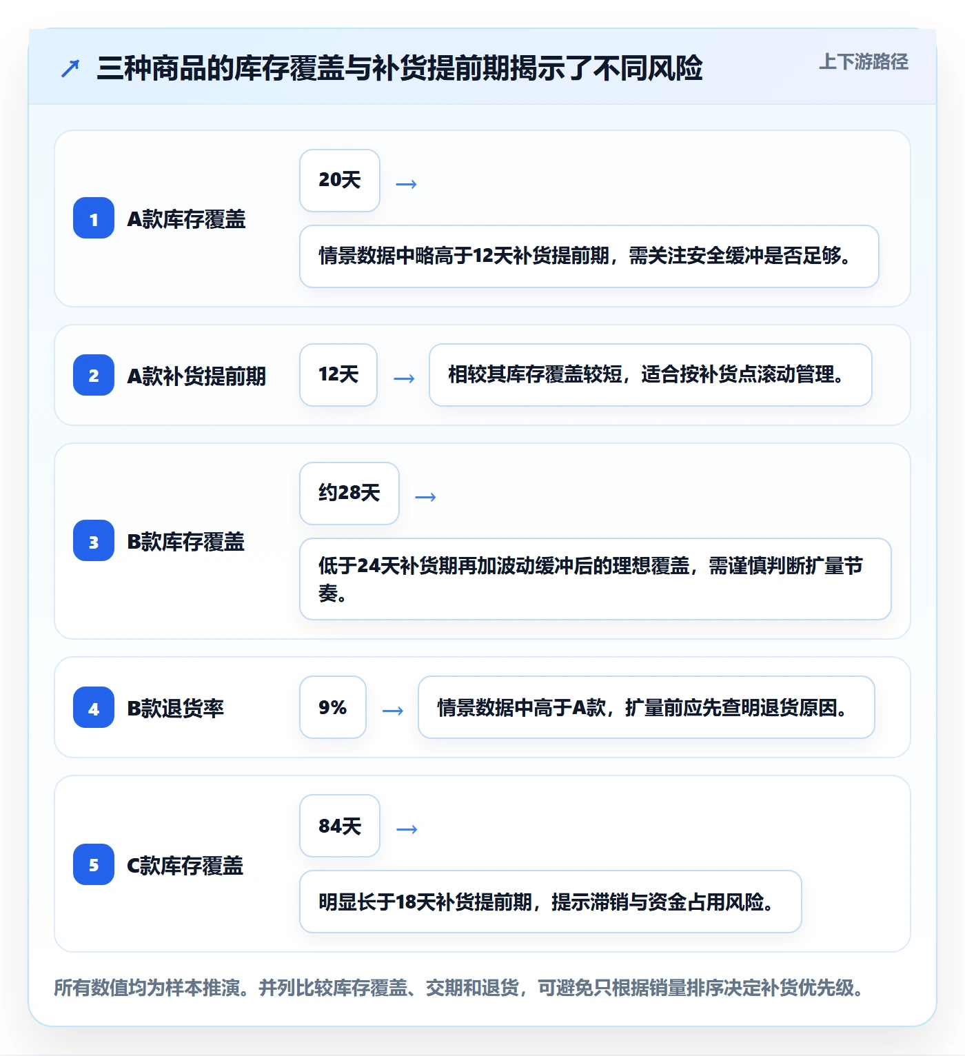 temu运营框架：把半托管模式纳入系统搭建