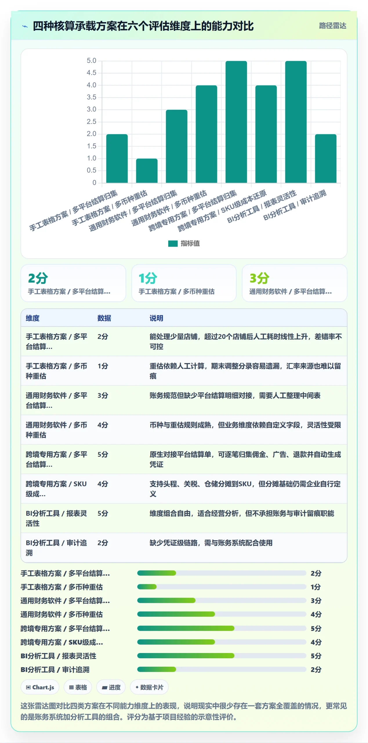 erp跨境电商决策指南：用年度规划判断财务核算方案