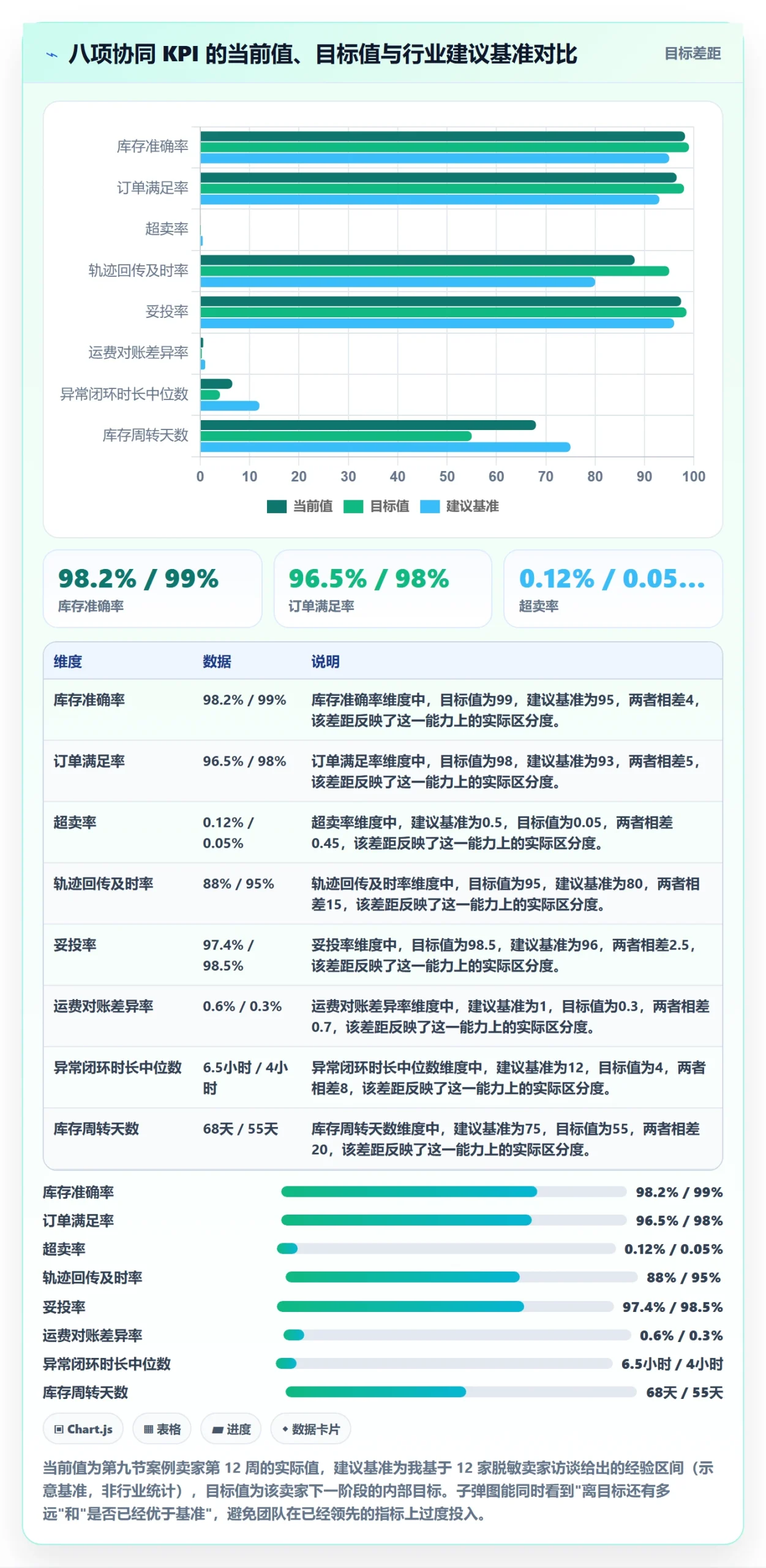 erp跨境电商操作手册：物流对接对应的供应链协同步骤