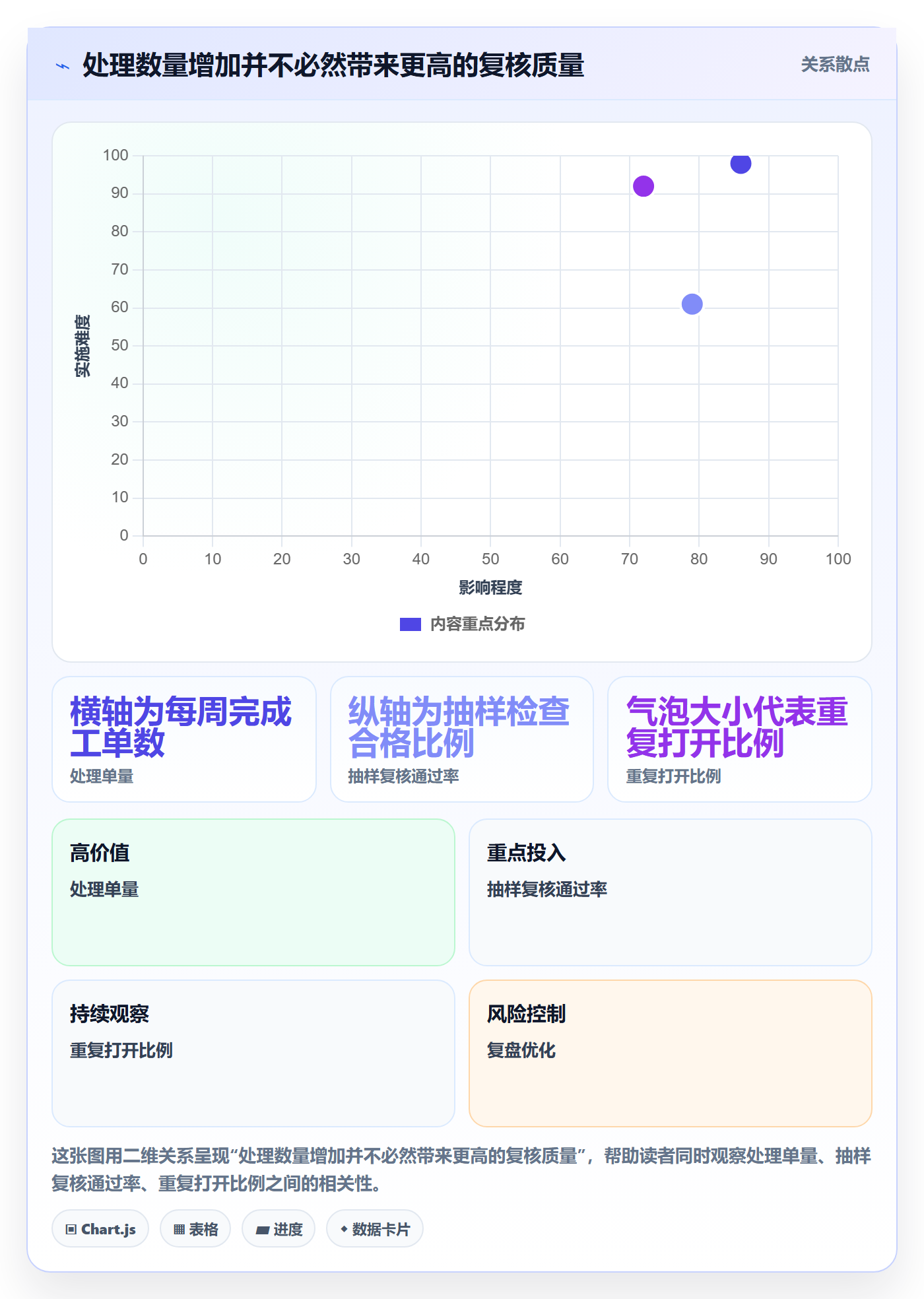 temu实践指南：账号绩效的指标体系怎样更有效