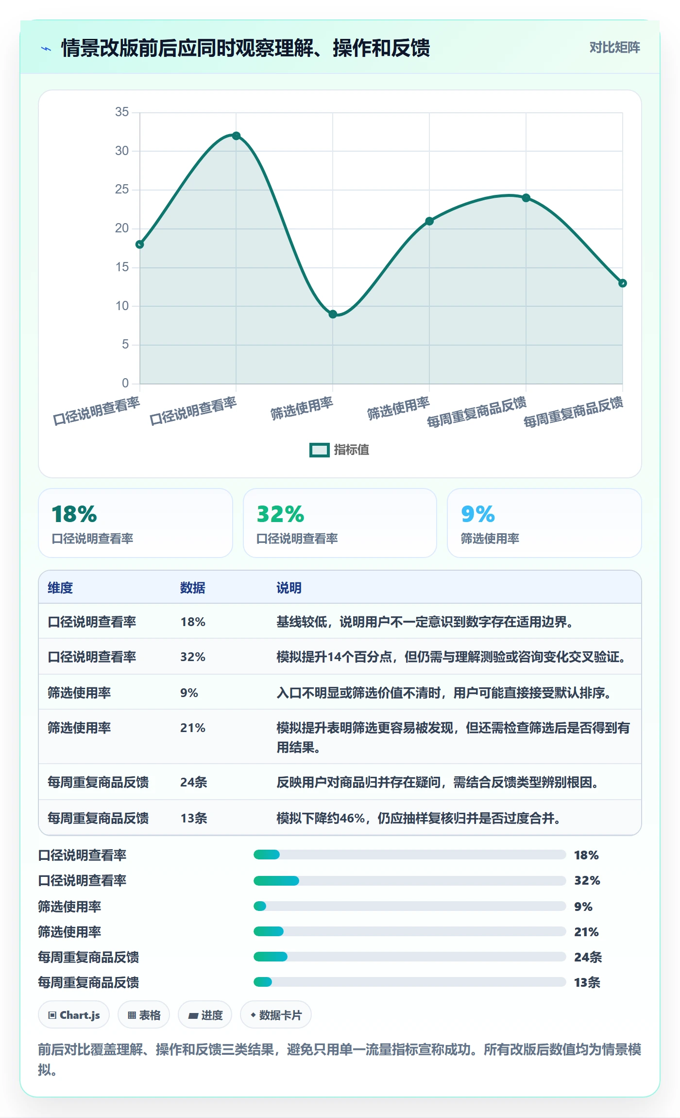 电商数据查询网站怎么优化?先从平台榜单的进阶玩法入手