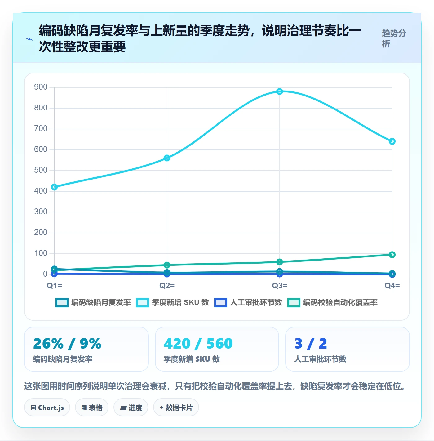 UPC码进阶课：围绕编码规范完善落地案例