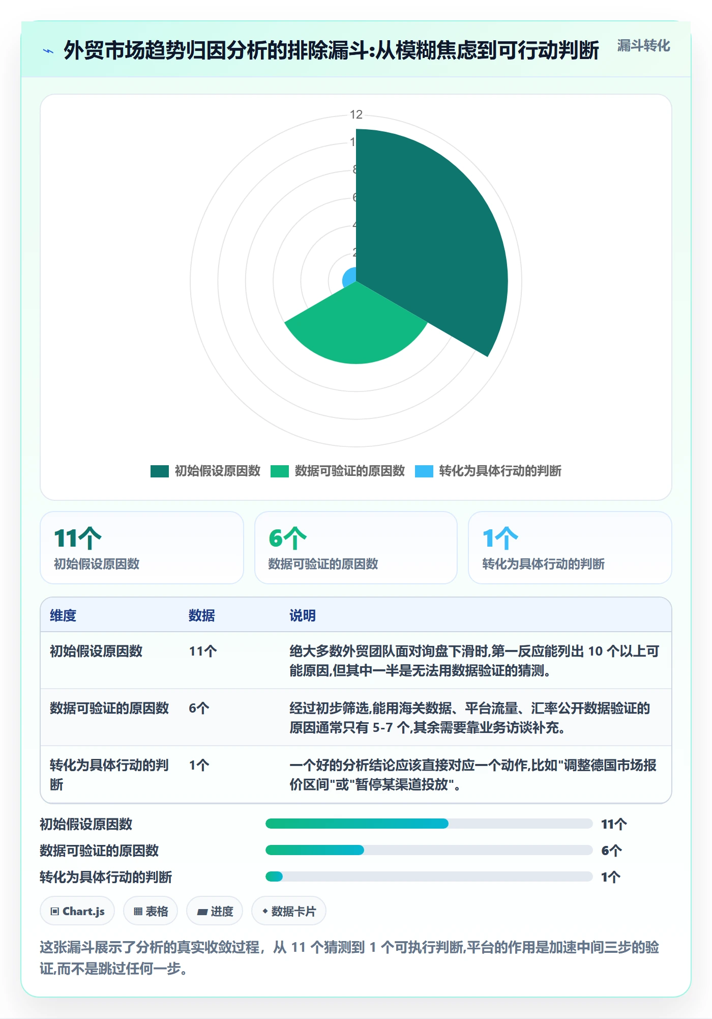 外贸数据分析平台工作指南：用落地案例解决市场趋势问题