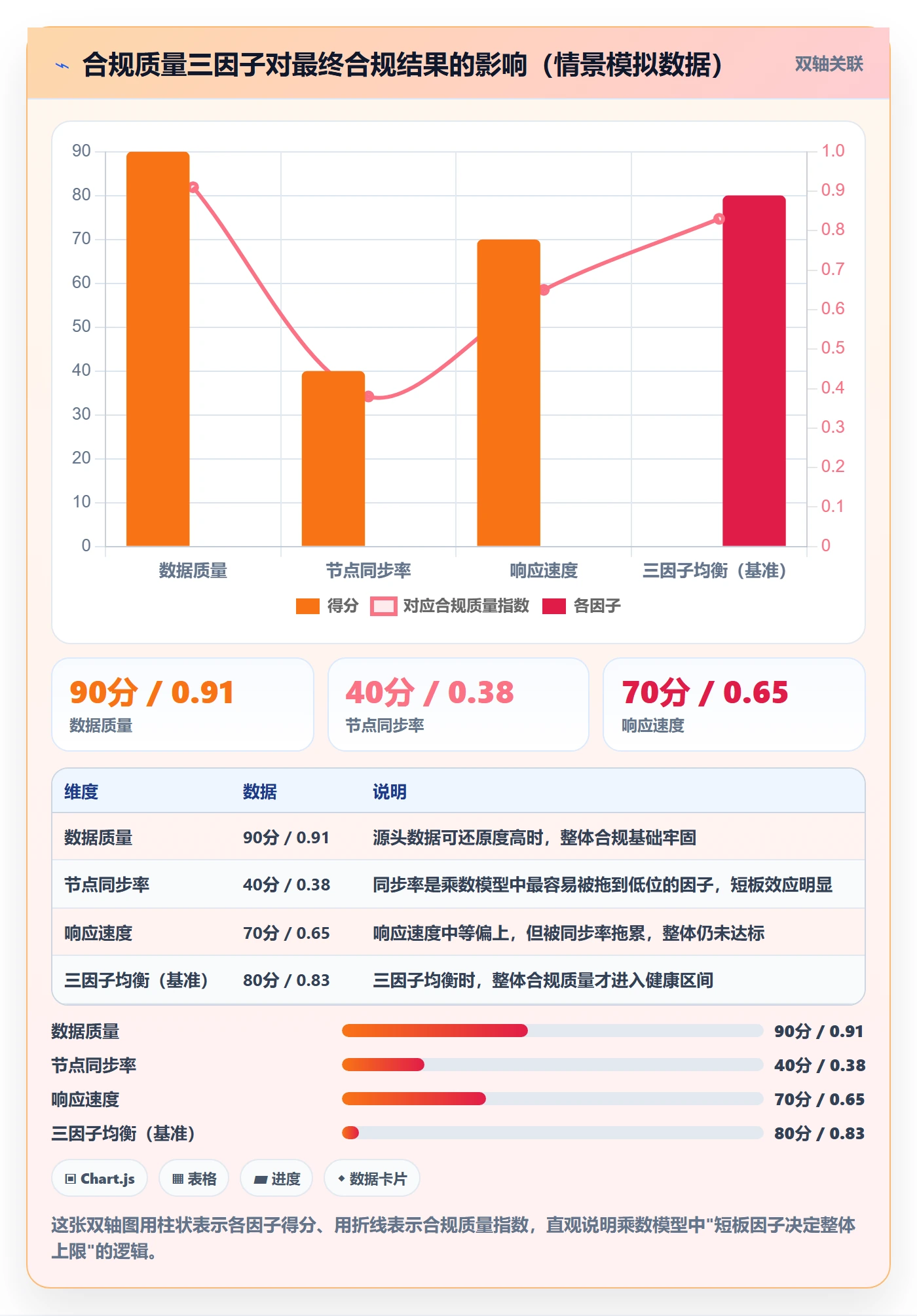 跨境电商一站式服务基础课：税务合规相关的团队协同一次讲透