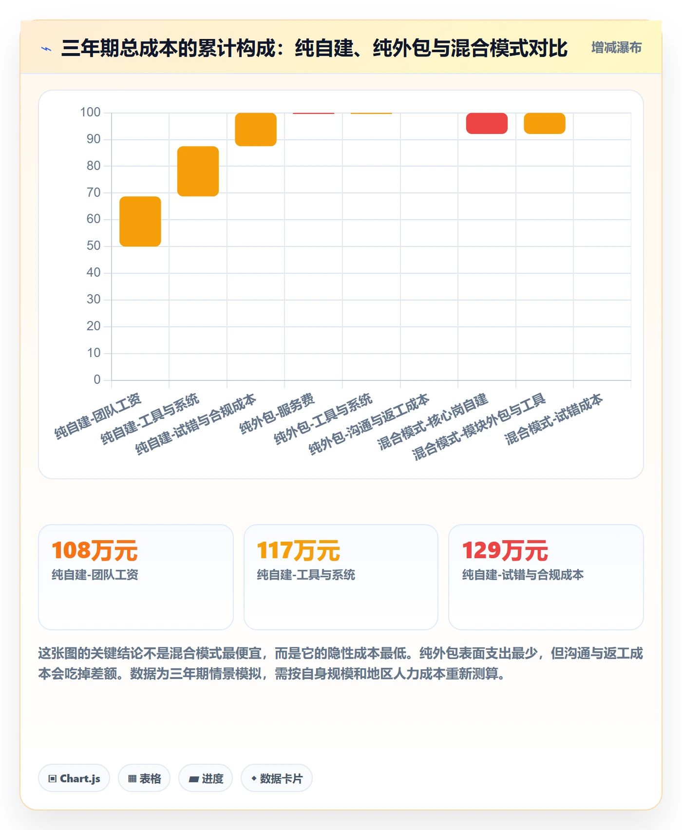 跨境电商一站式服务优化清单：平台入驻与案例拆解的关键动作