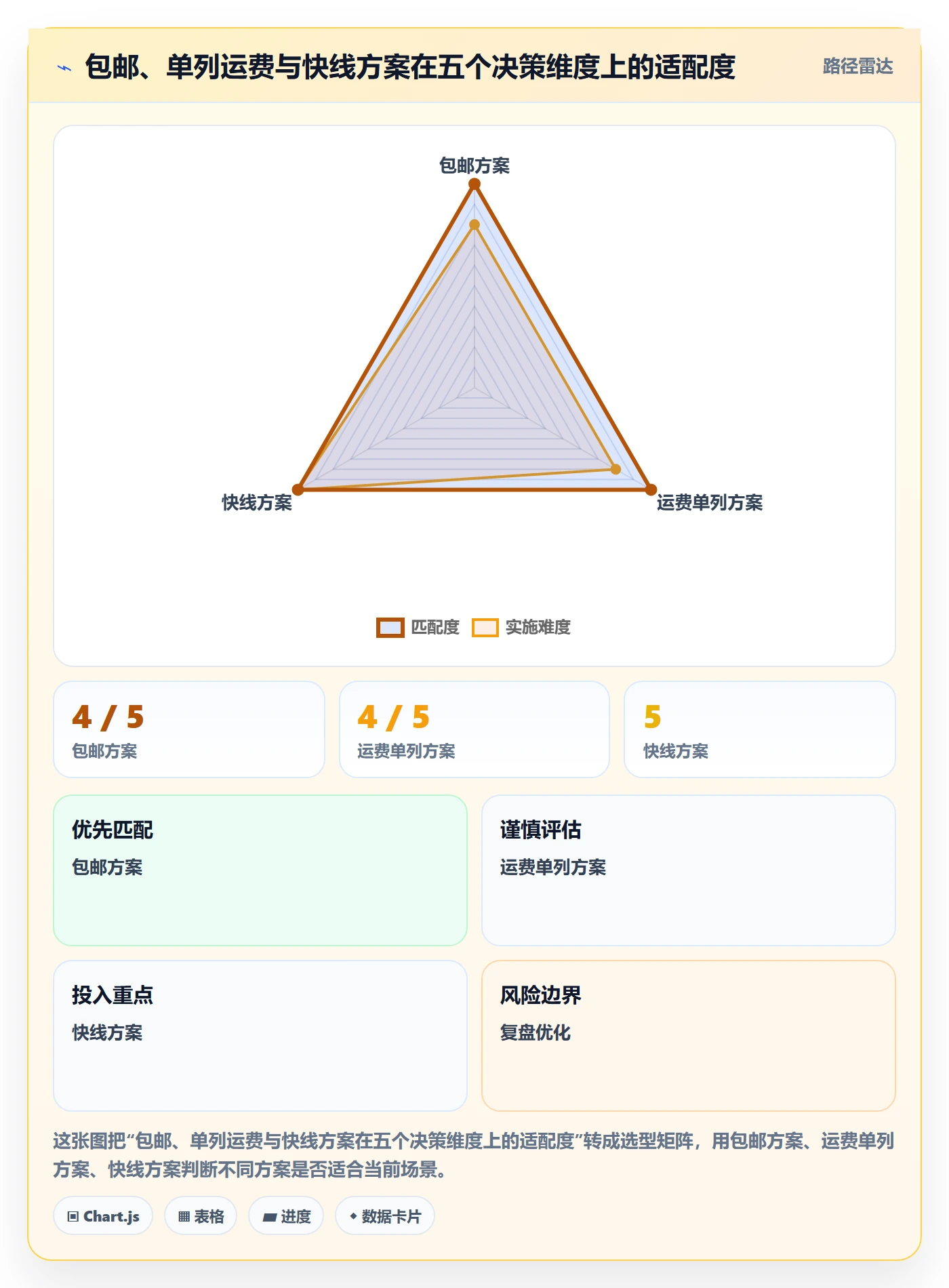 跨境电商基础课：跨境物流相关的定价策略一次讲透