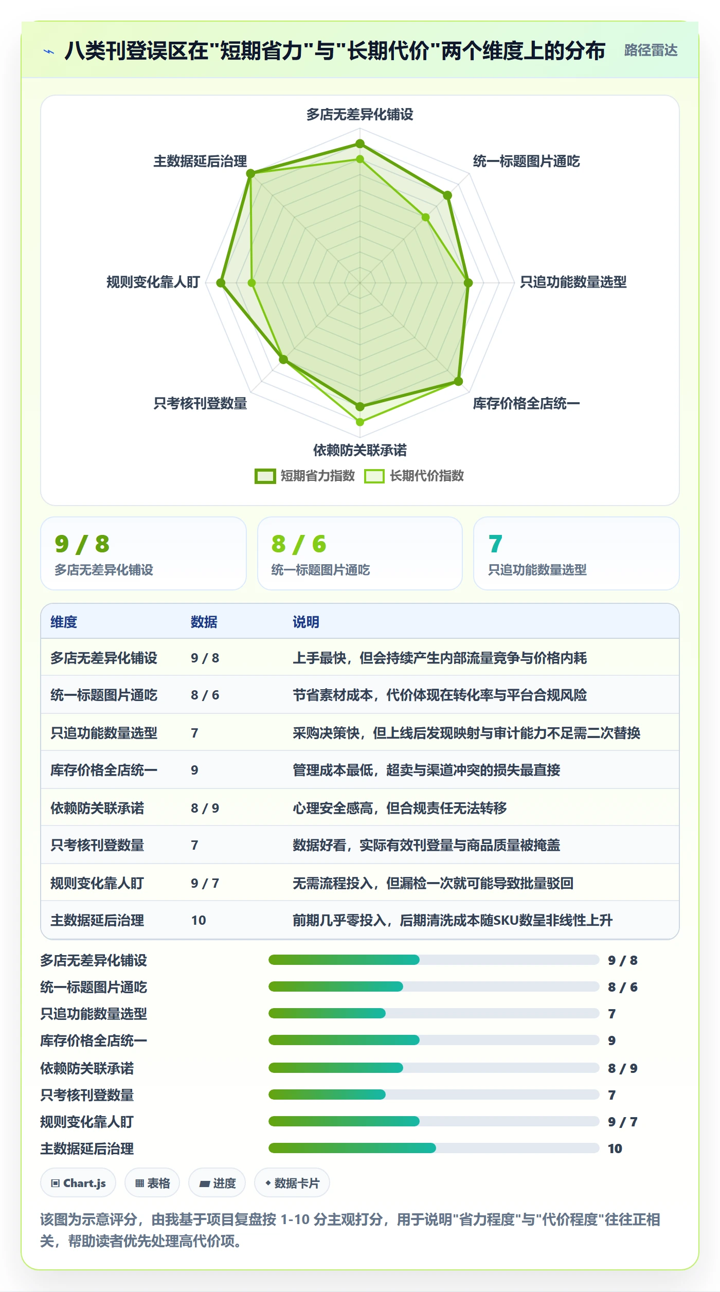 erp跨境电商执行标准：多平台刊登环节如何体现多店经营