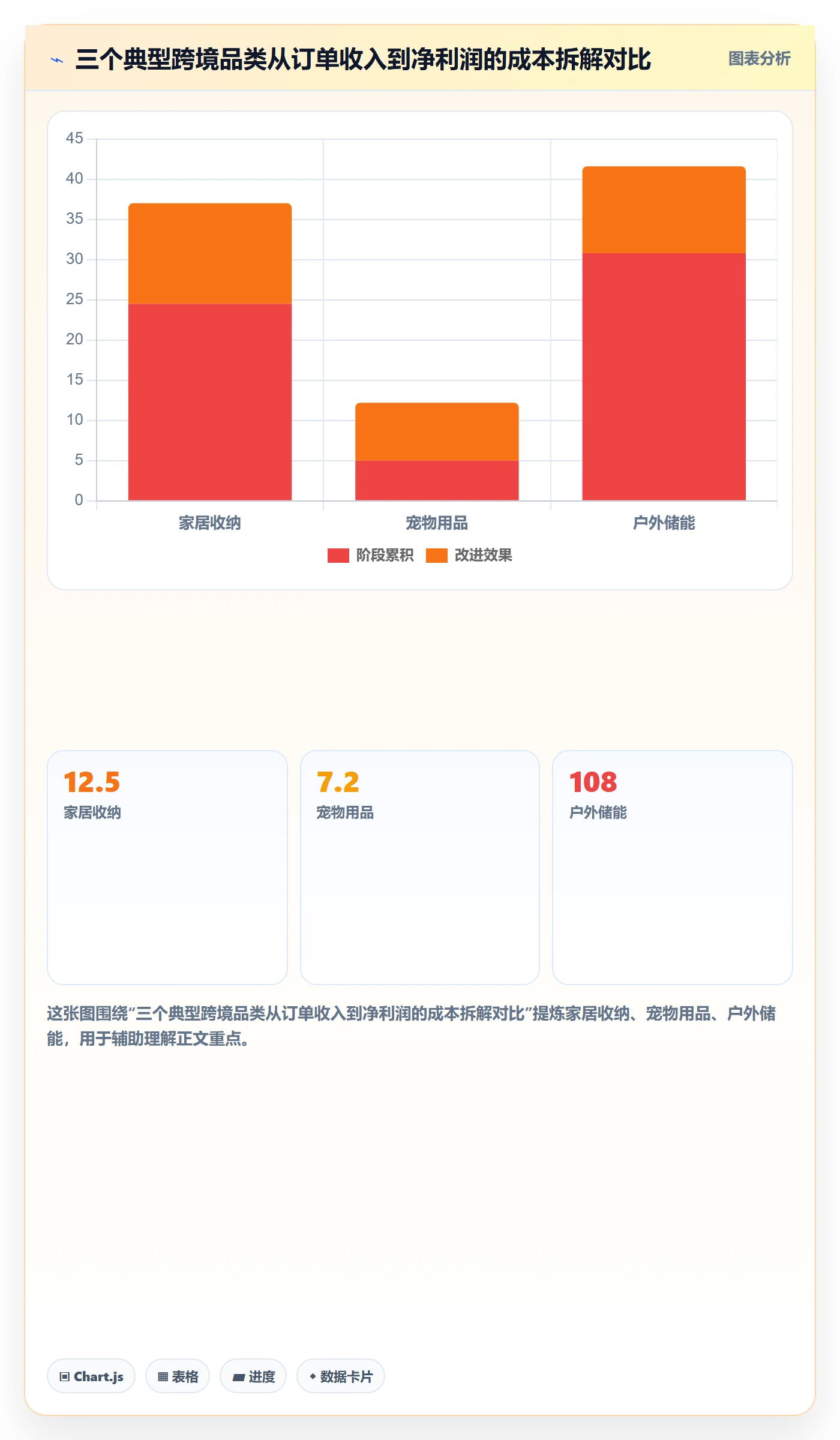 跨境电商运营趋势观察:广告投放从哪里开始