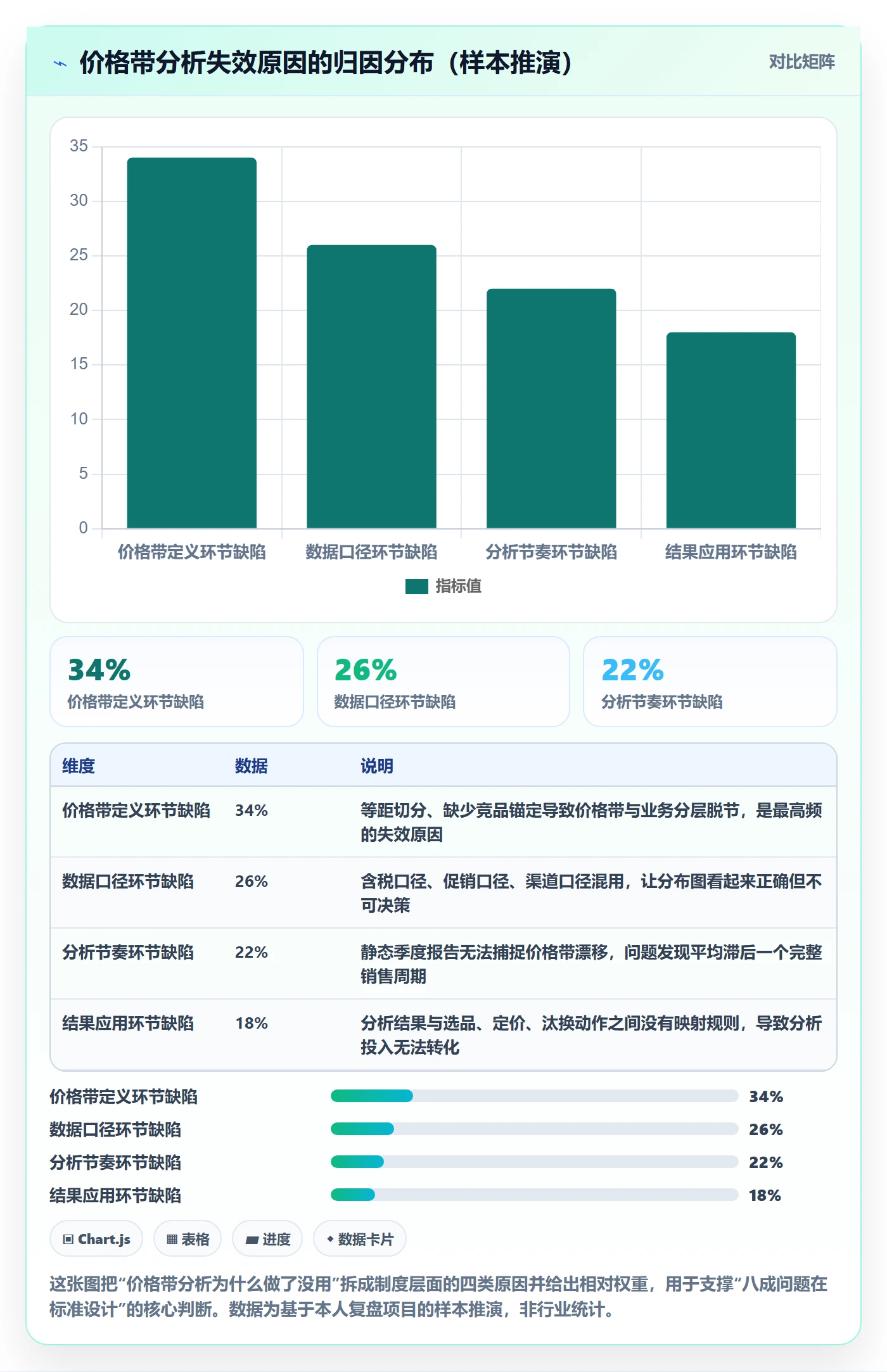 商品分析执行标准：价格带环节如何体现常见误区