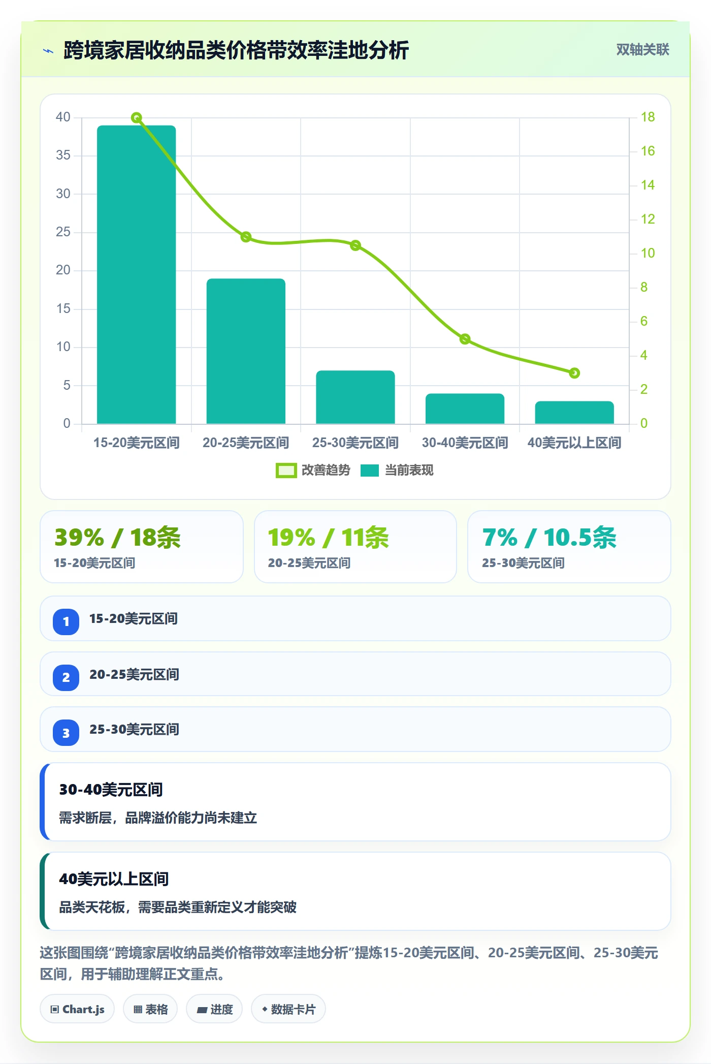 商品分析规划方法：竞争强度与品牌建设如何衔接