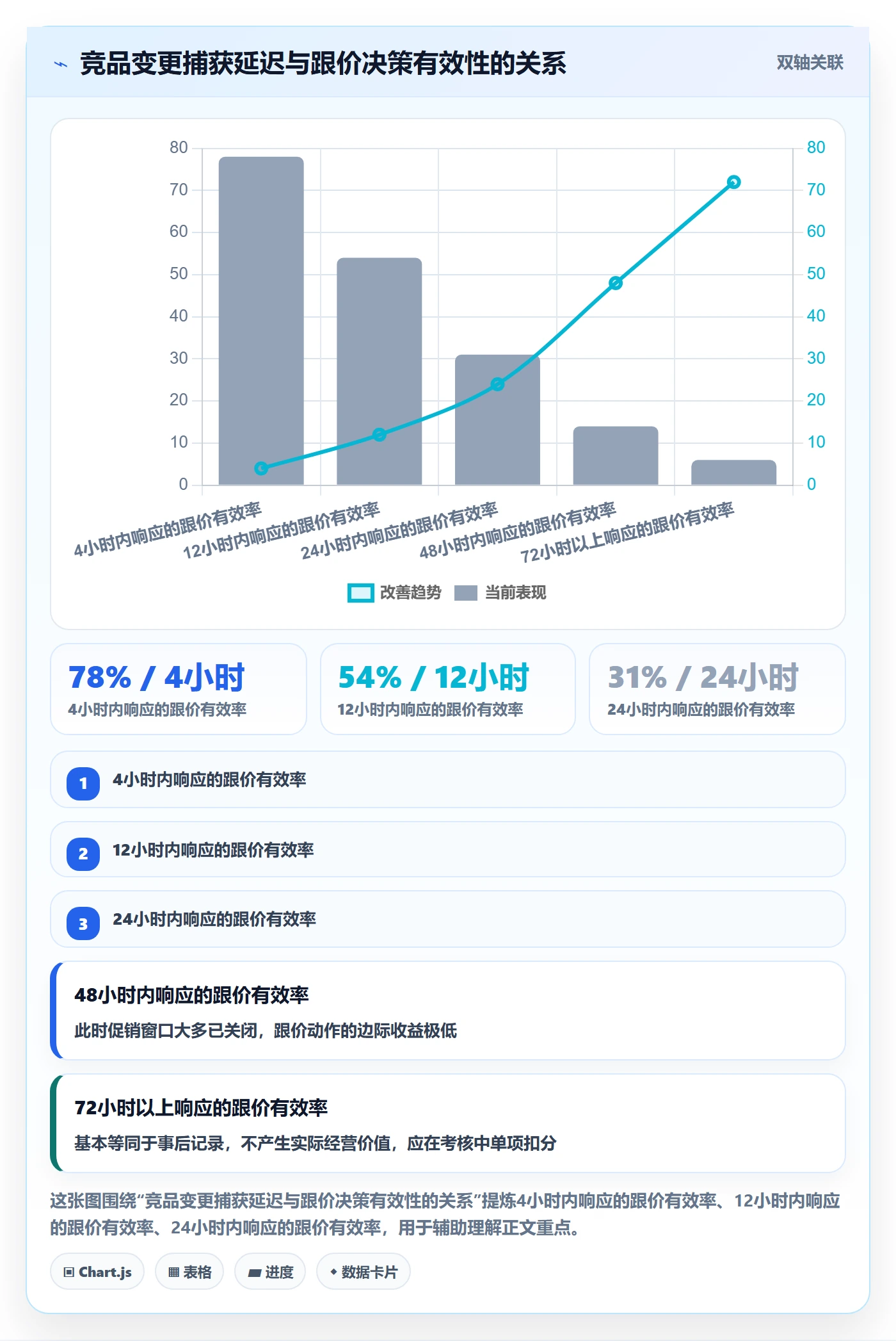 亚马逊软件怎么优化？先从竞品监控的绩效考核入手