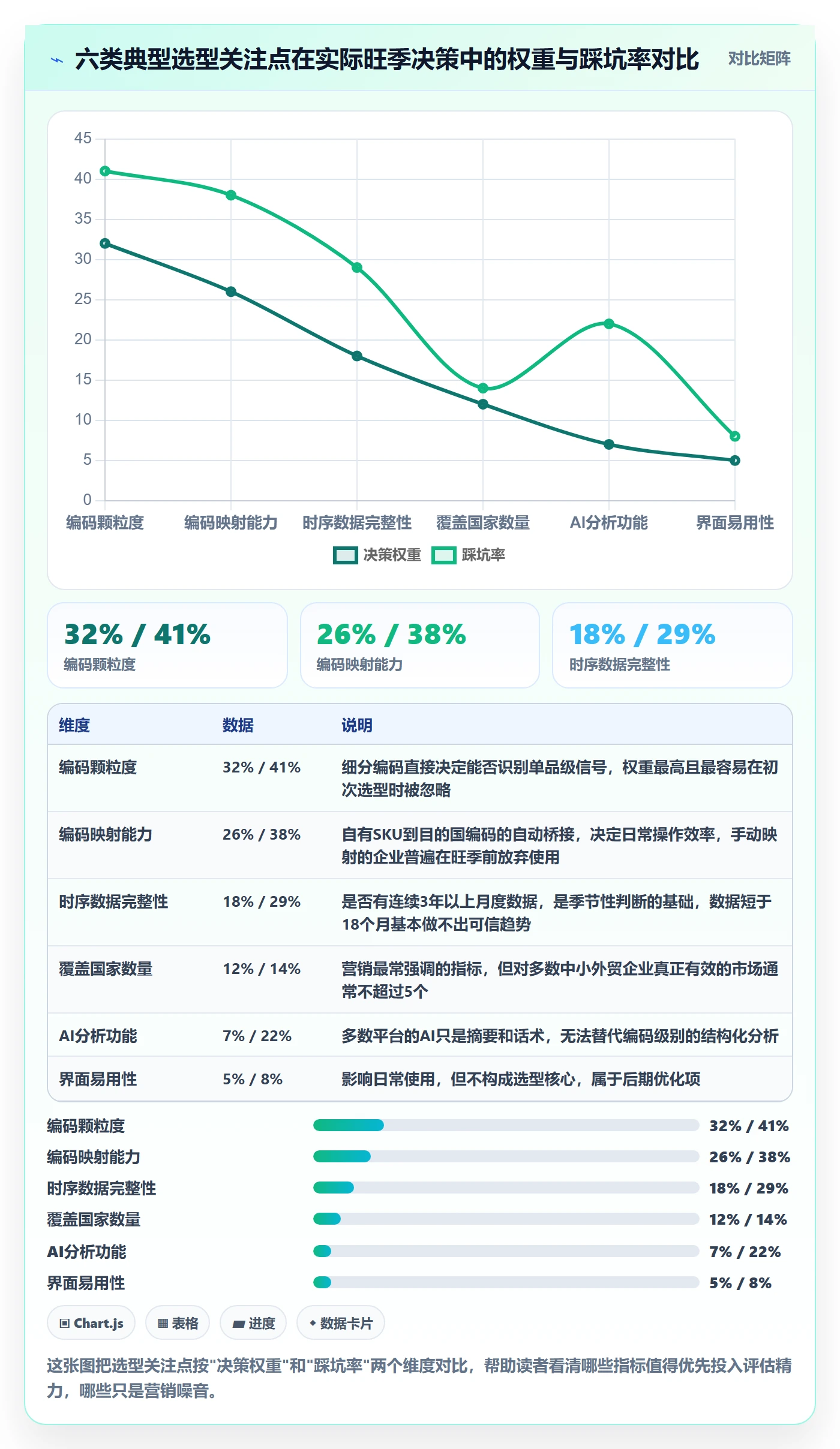 外贸数据分析平台怎么选？商品编码相关的旺季准备判断标准