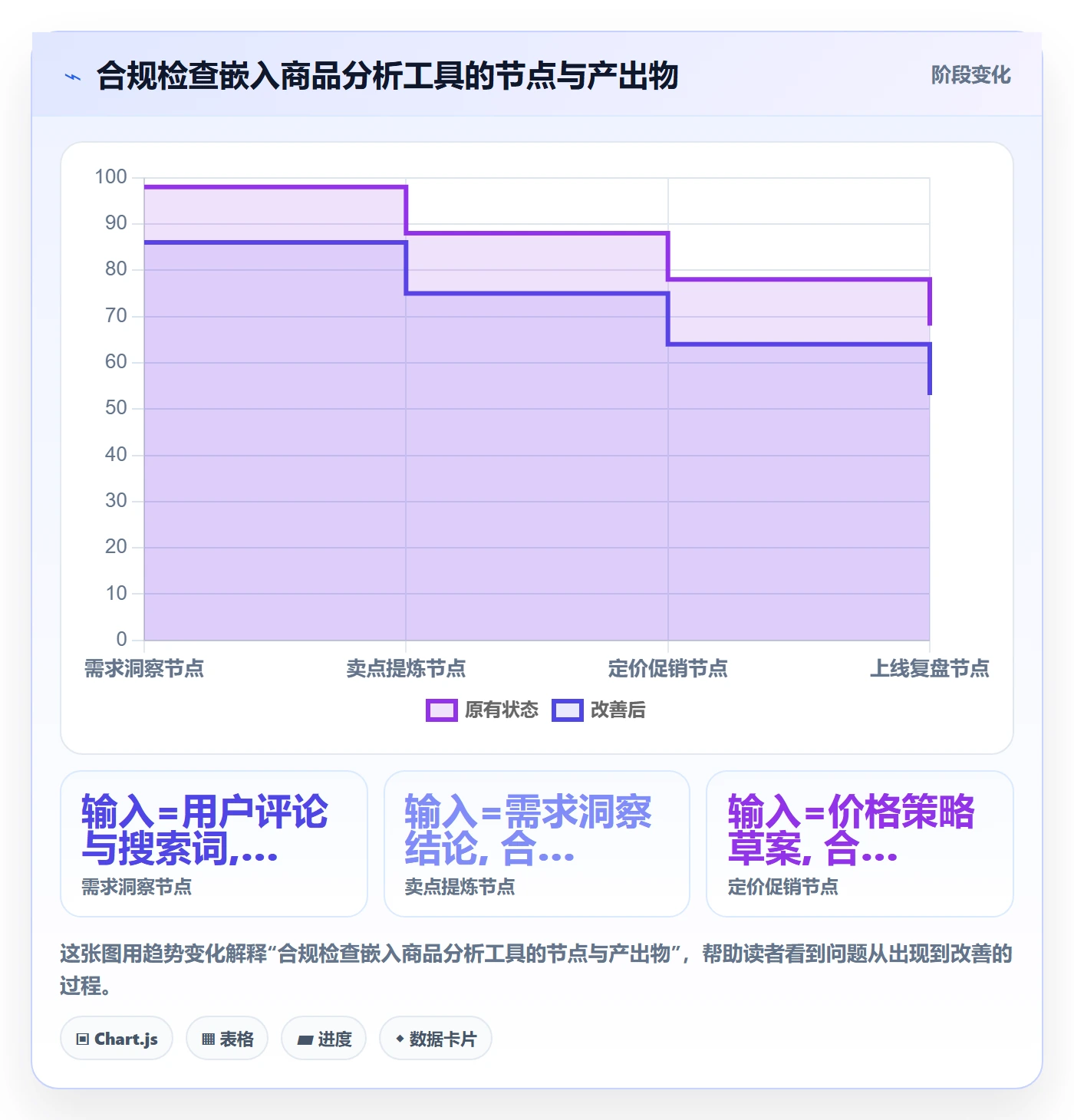 商品分析落地清单：市场需求相关的合规管理事项